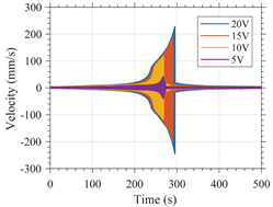 Micromachines 12 00448 i011