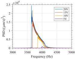 Micromachines 12 00448 i012