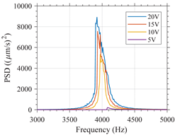 Micromachines 12 00448 i015