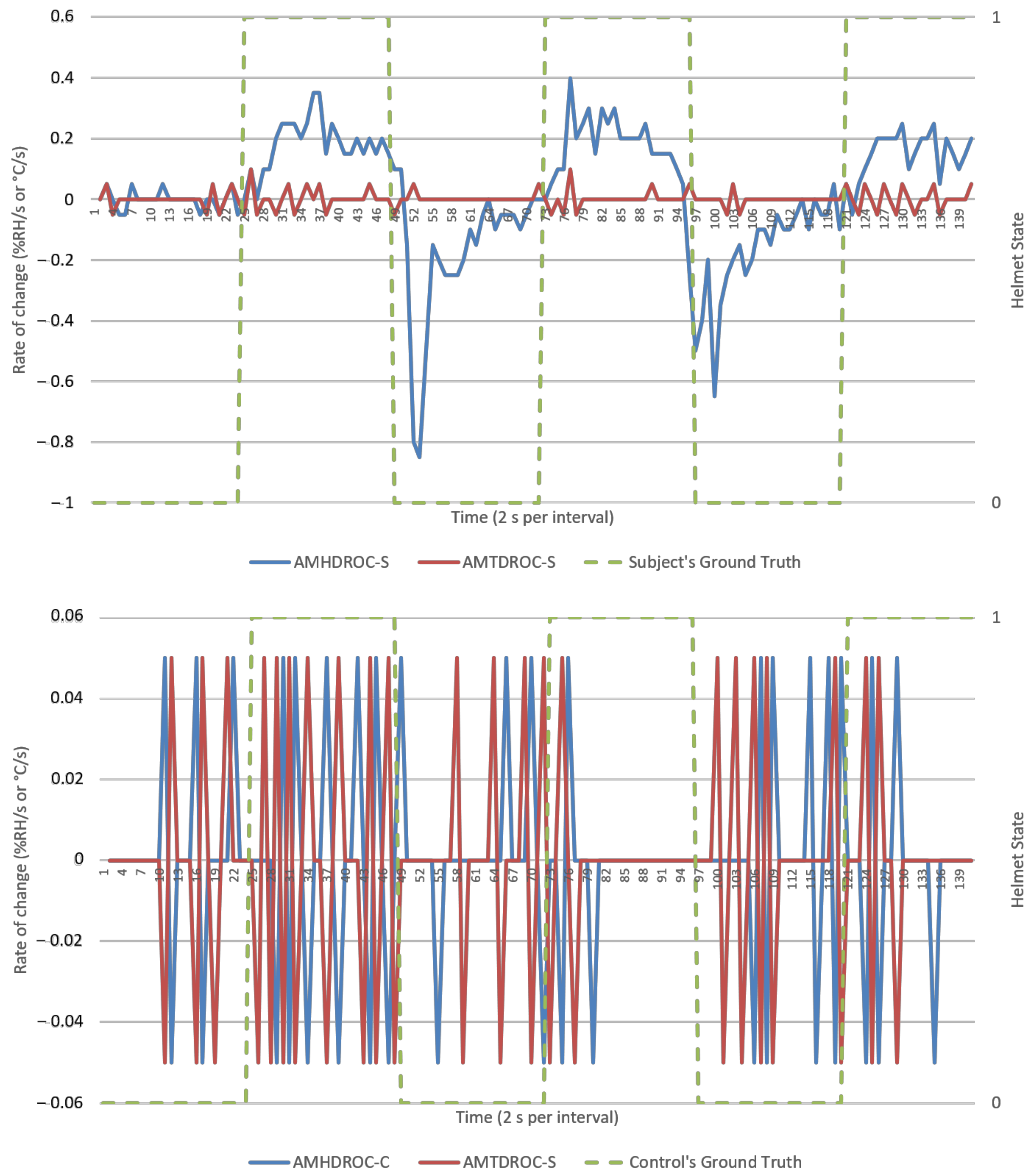 Micromachines 12 00449 g012