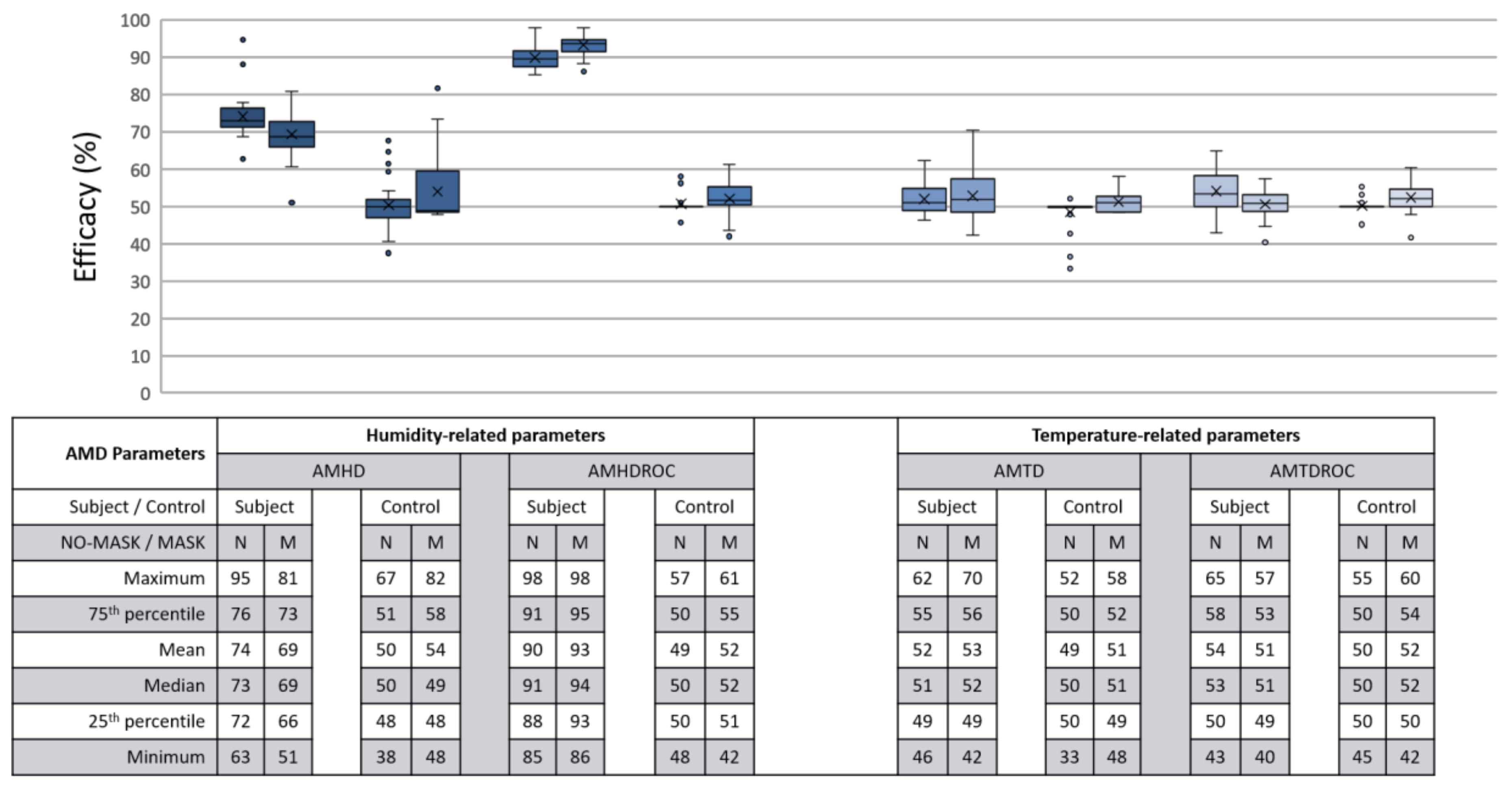 Micromachines 12 00449 g015