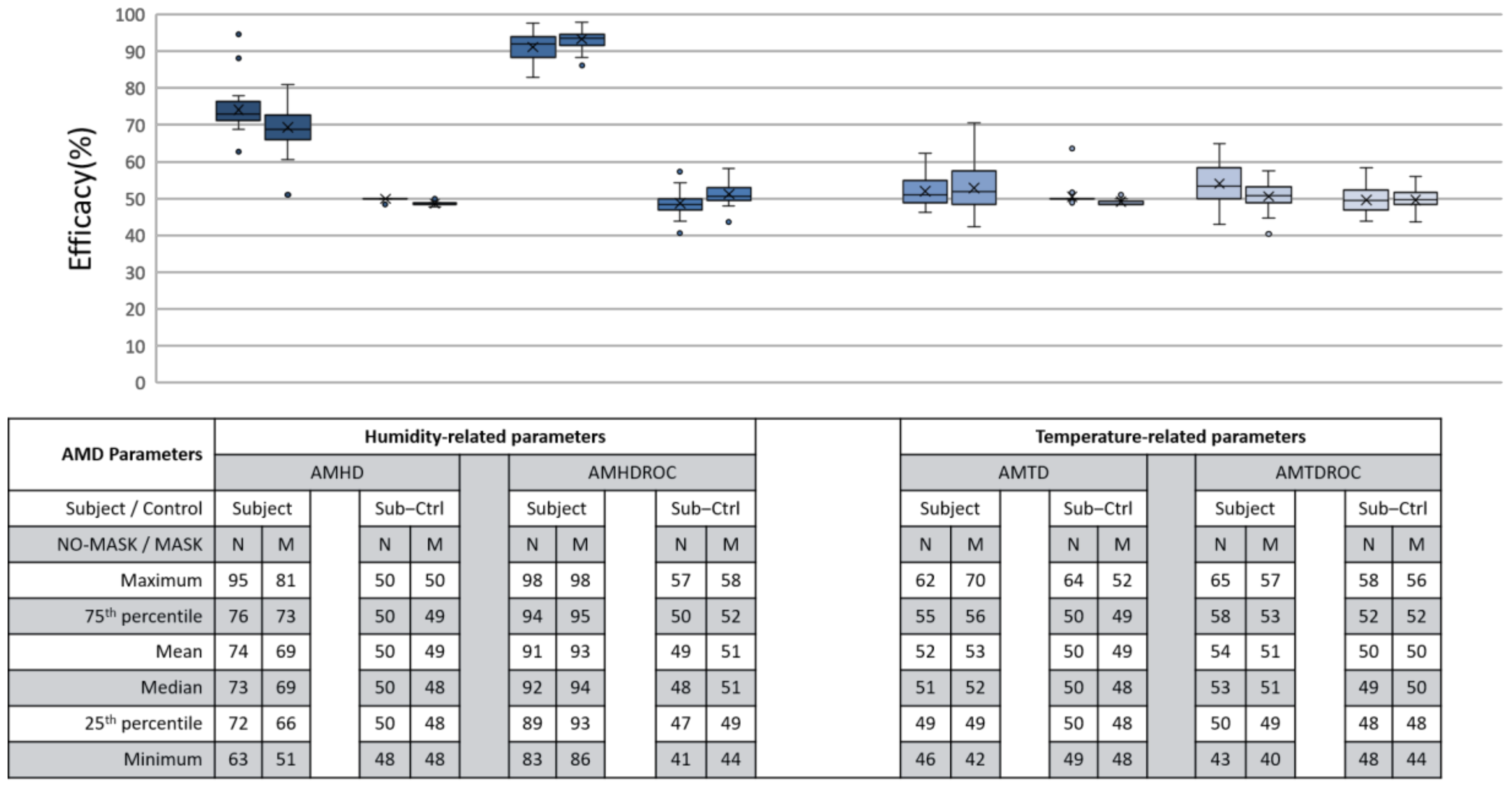Micromachines 12 00449 g016