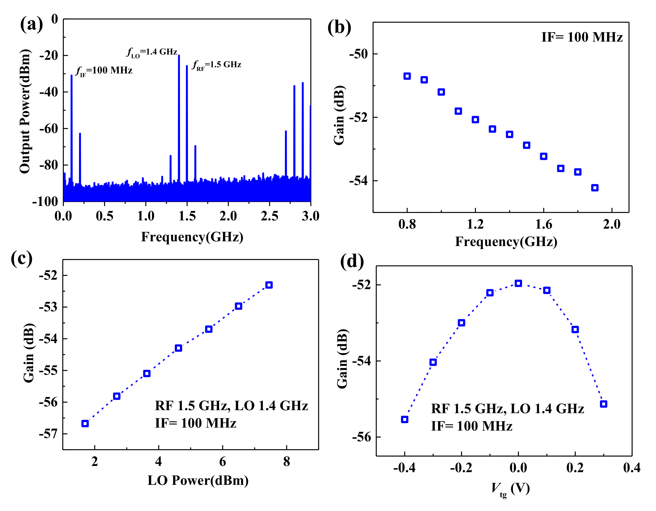Micromachines 12 00451 g007