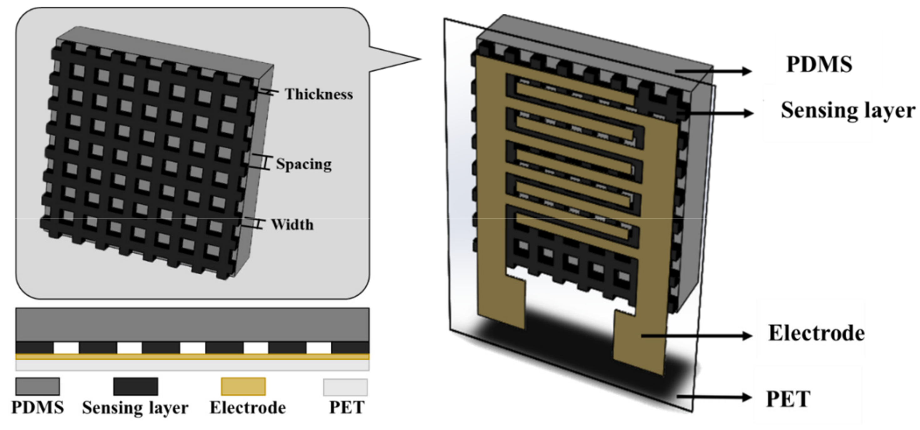 Micromachines 12 00452 g002