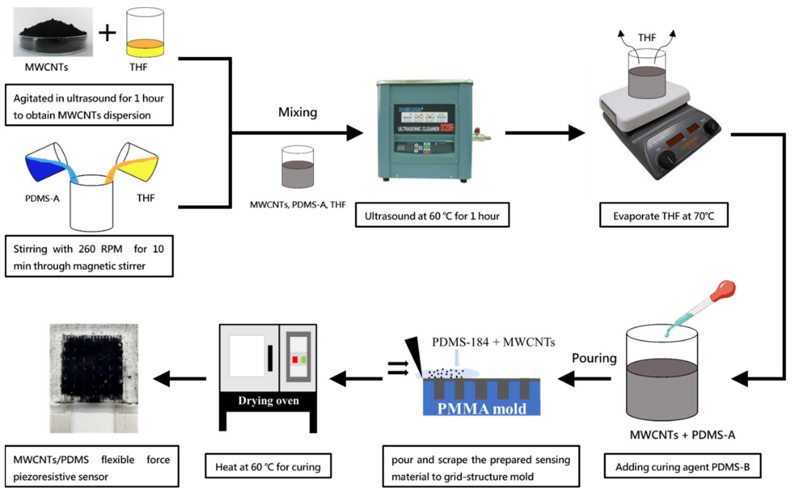 Micromachines 12 00452 g004