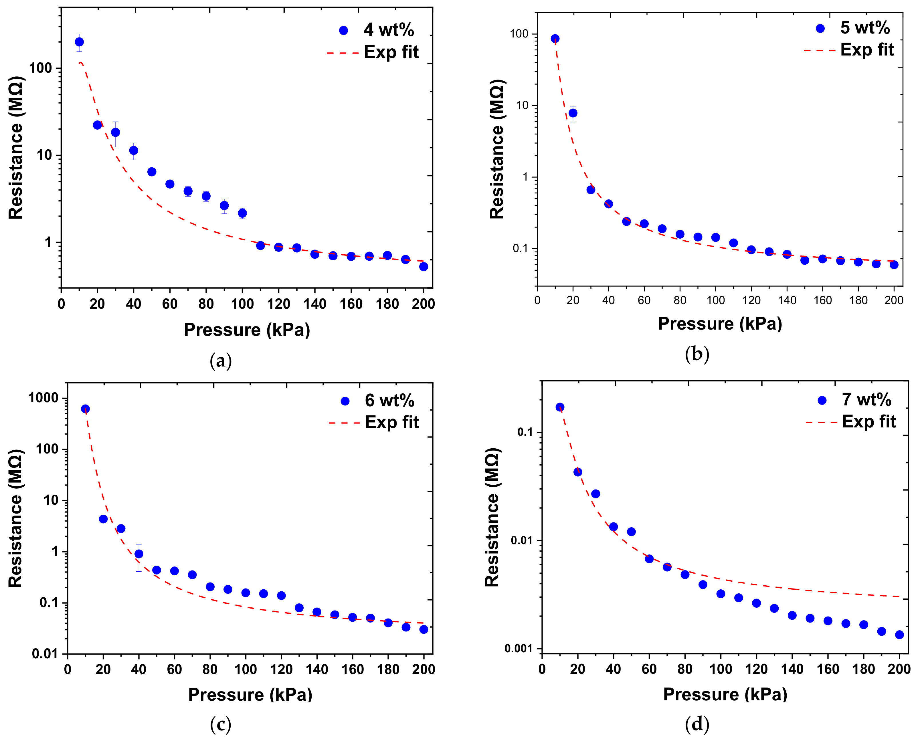 Micromachines 12 00452 g012a