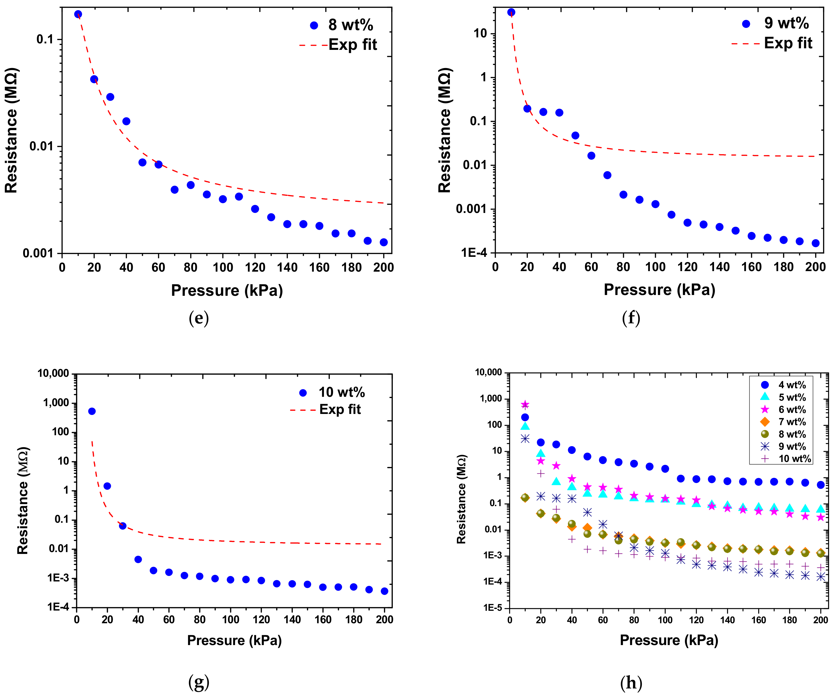 Micromachines 12 00452 g012b