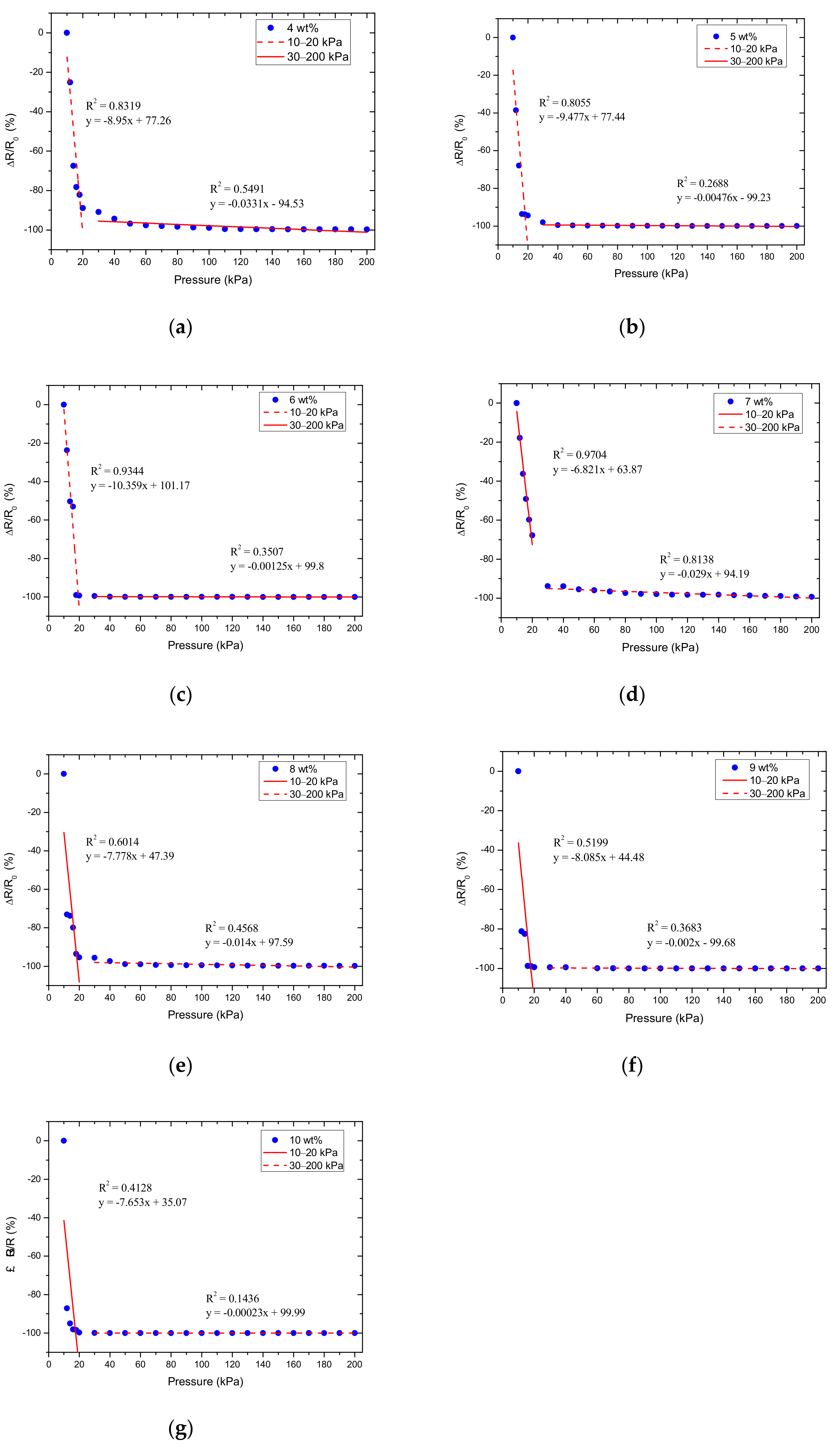 Micromachines 12 00452 g013