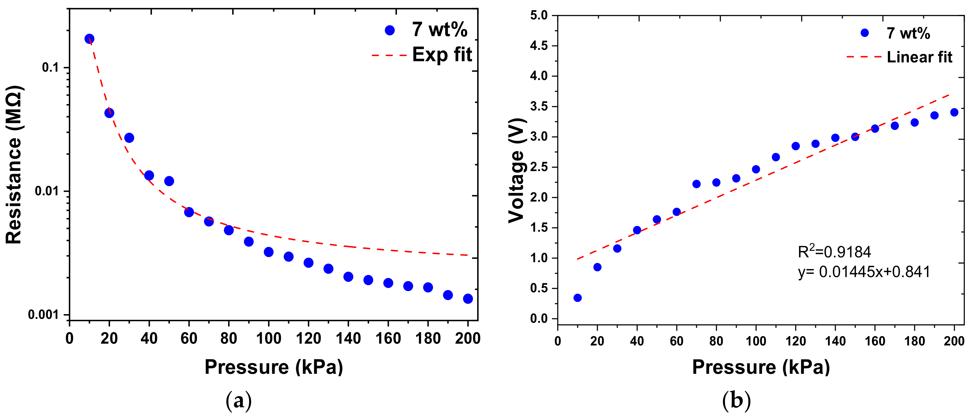 Micromachines 12 00452 g015