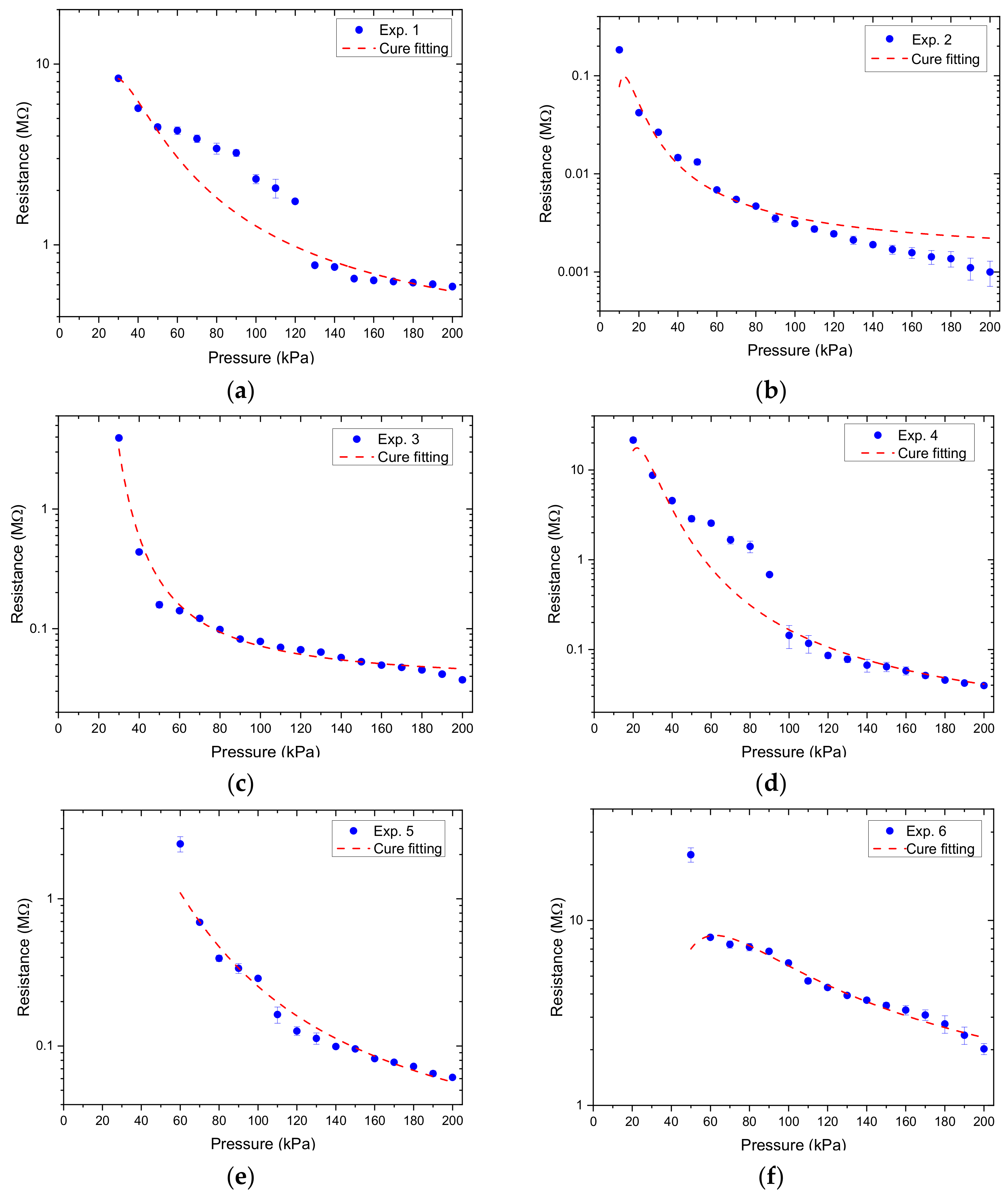 Micromachines 12 00452 g017a