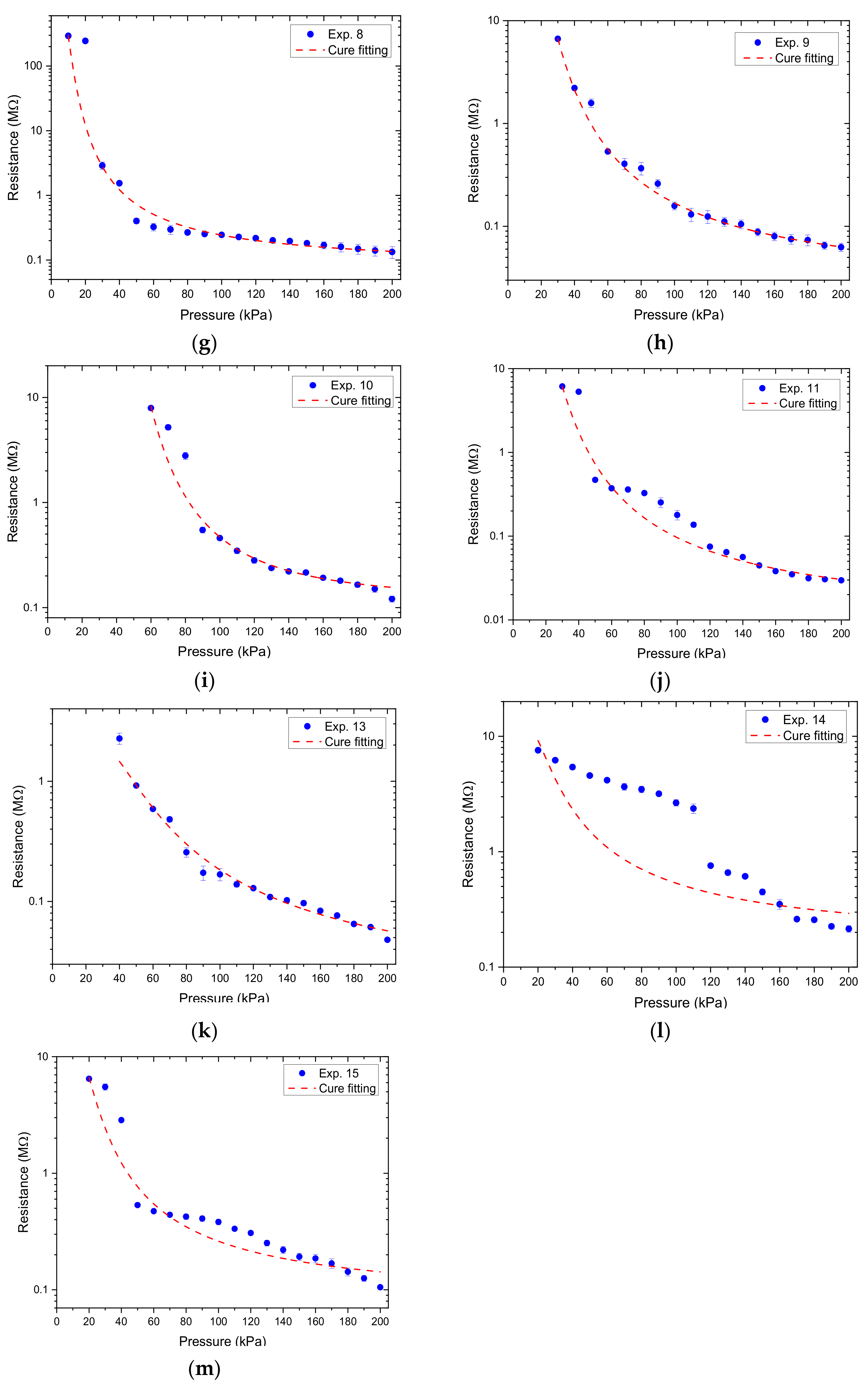 Micromachines 12 00452 g017b