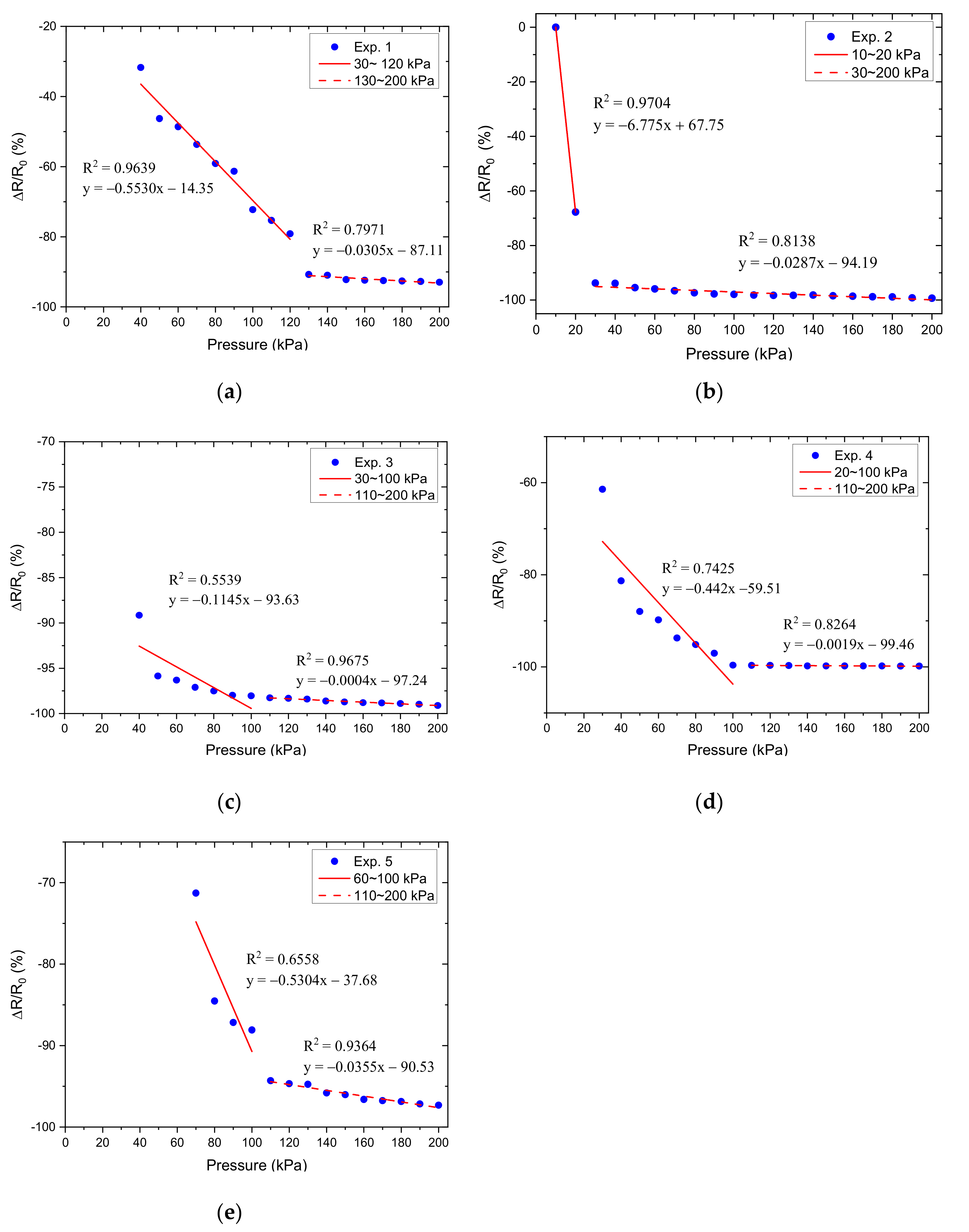 Micromachines 12 00452 g018