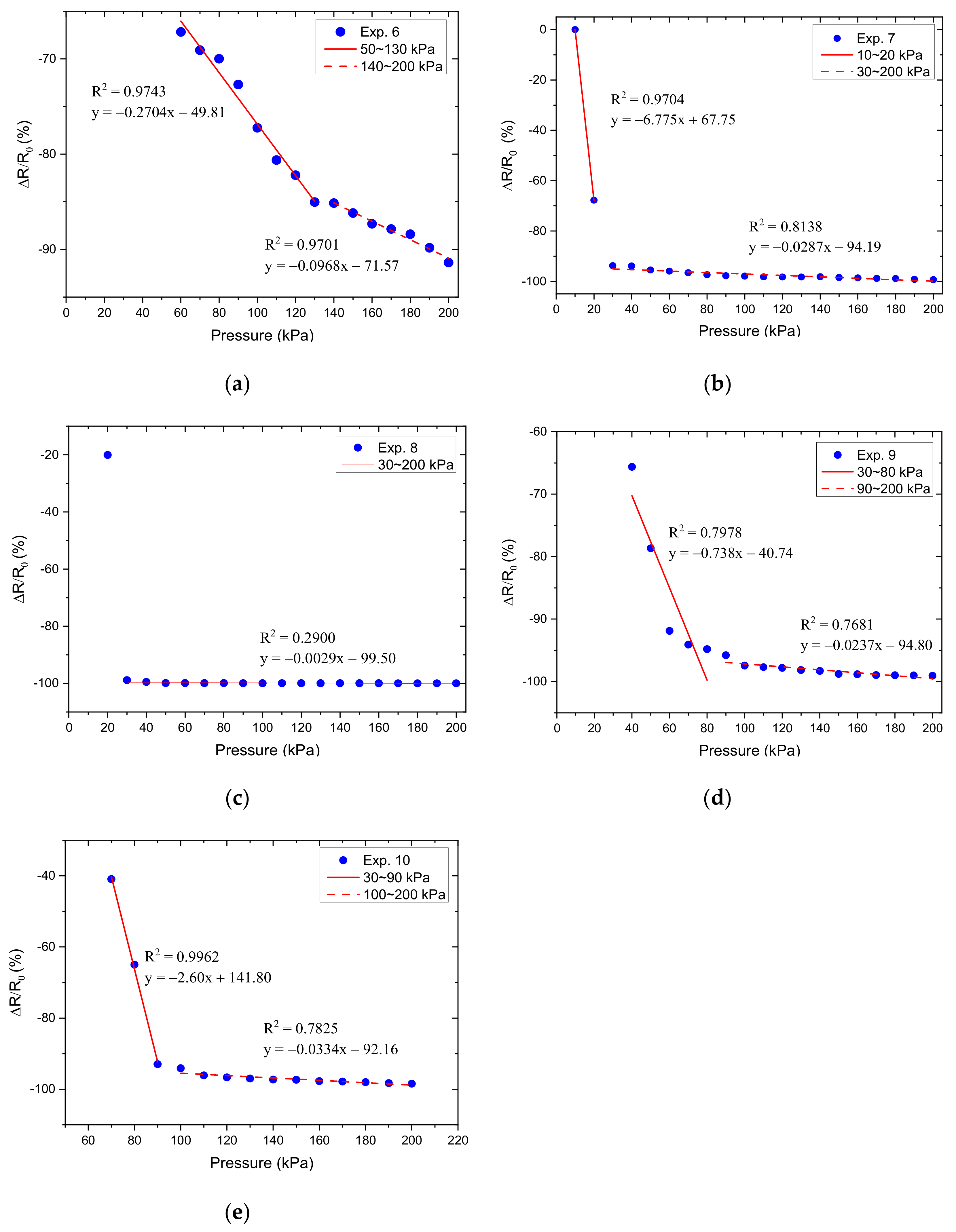 Micromachines 12 00452 g019