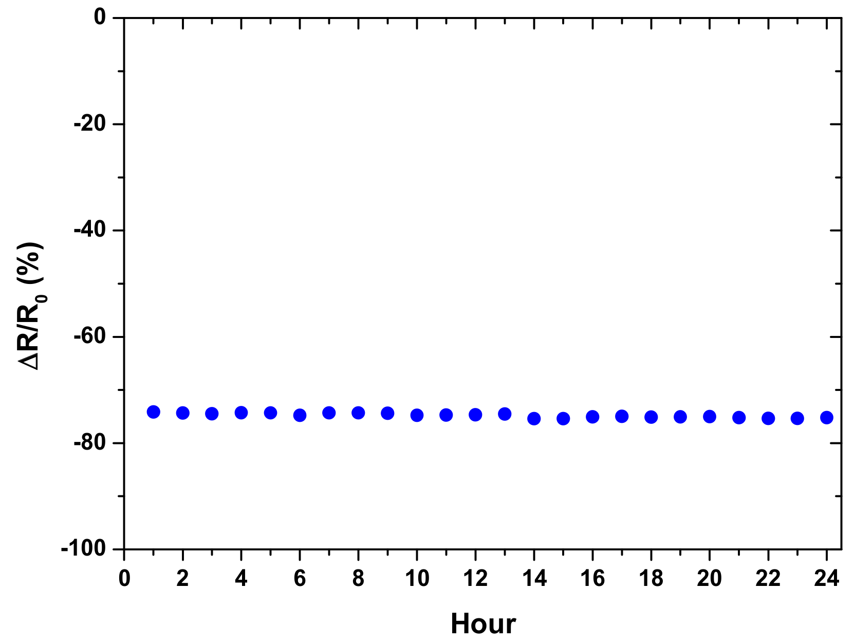 Micromachines 12 00452 g025
