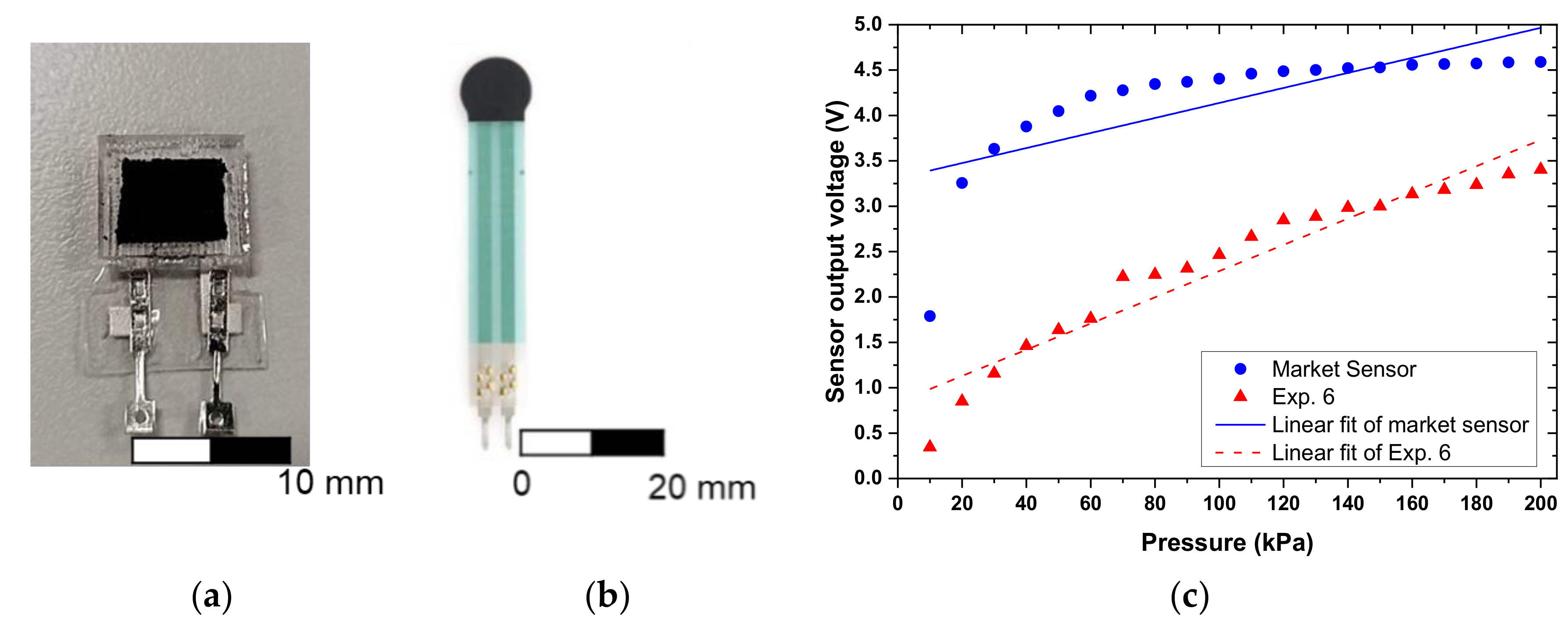 Micromachines 12 00452 g026