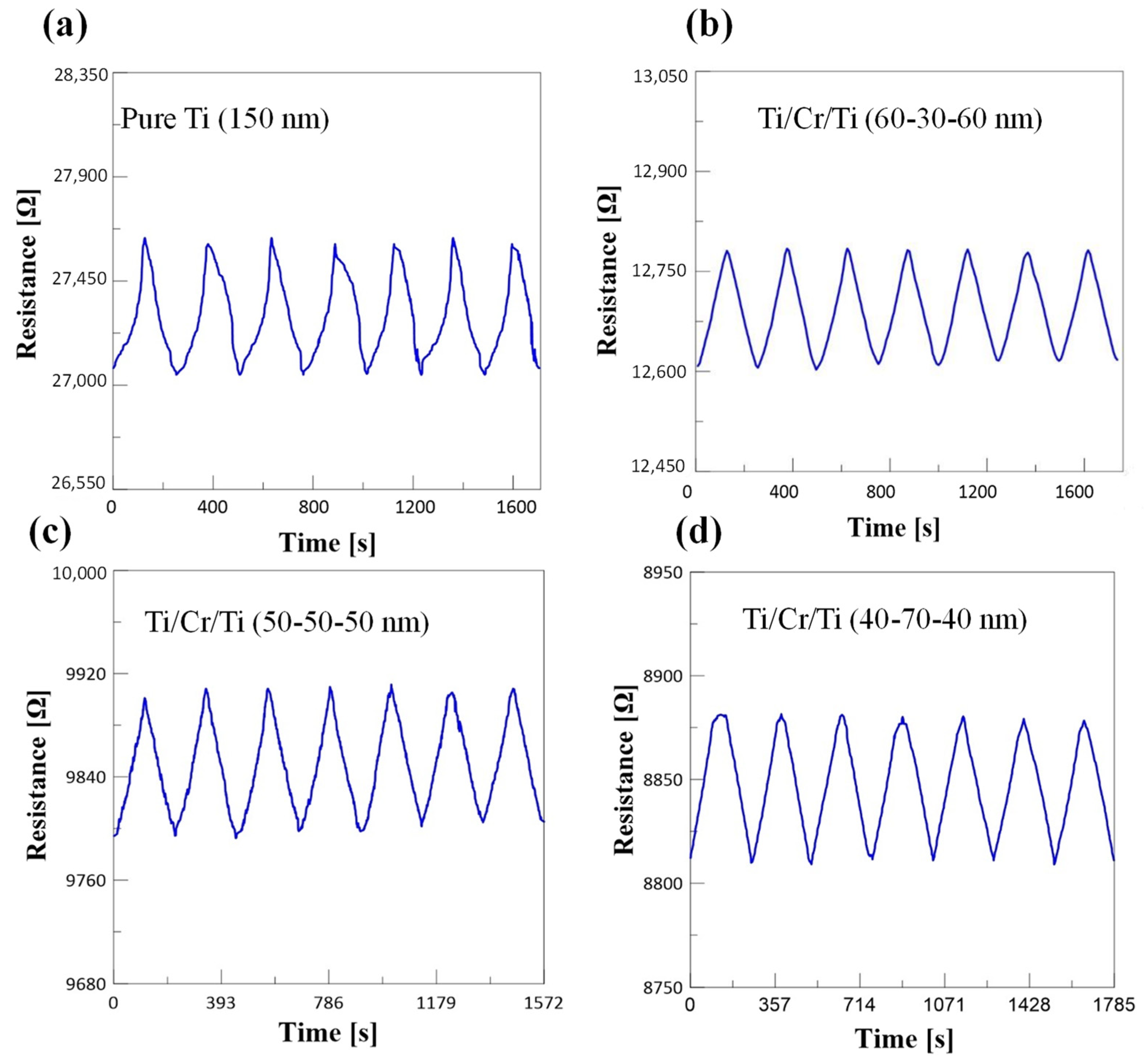 Micromachines 12 00456 g007
