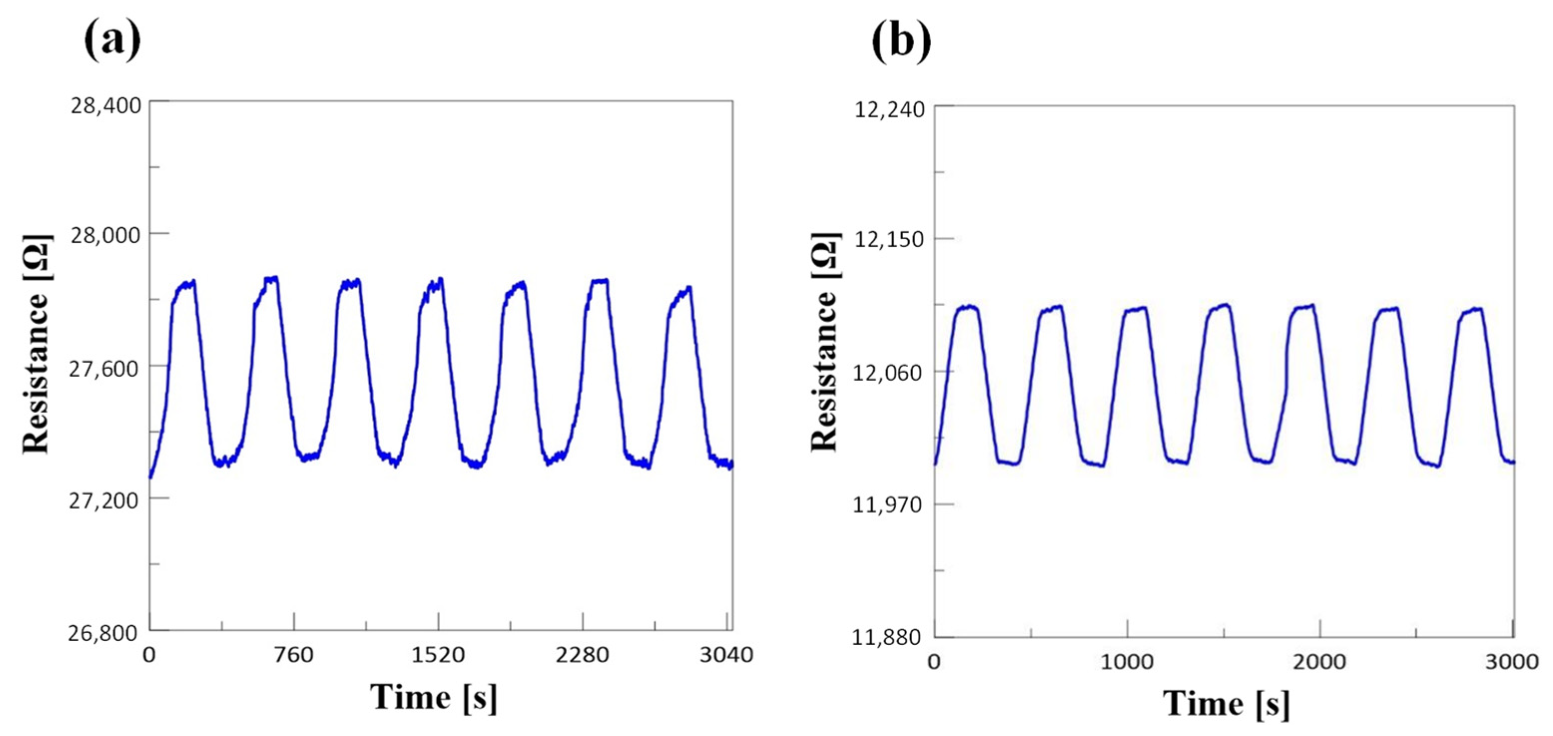 Micromachines 12 00456 g008