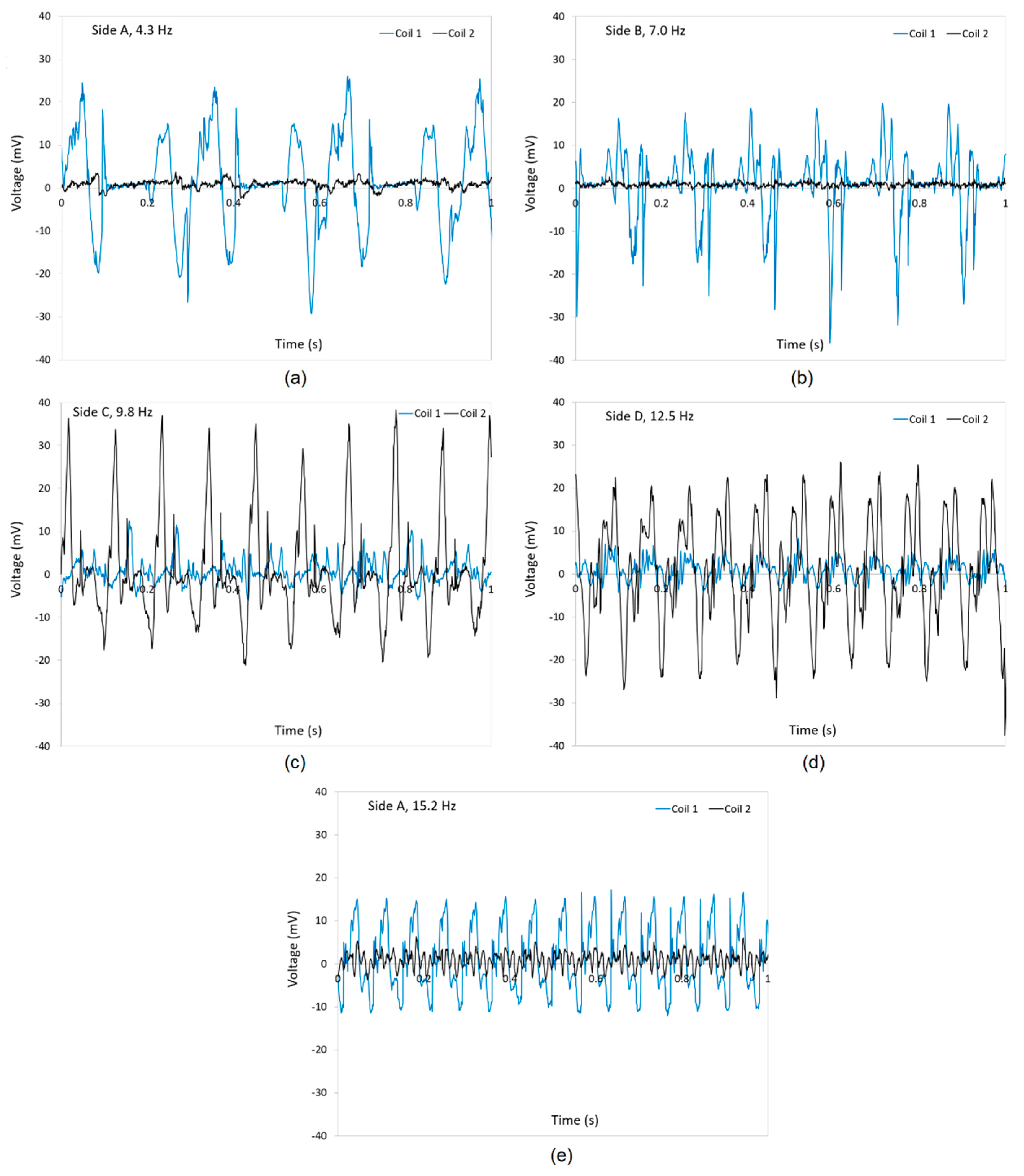 Micromachines 12 00457 g006 Micromachines 12 00457 g006