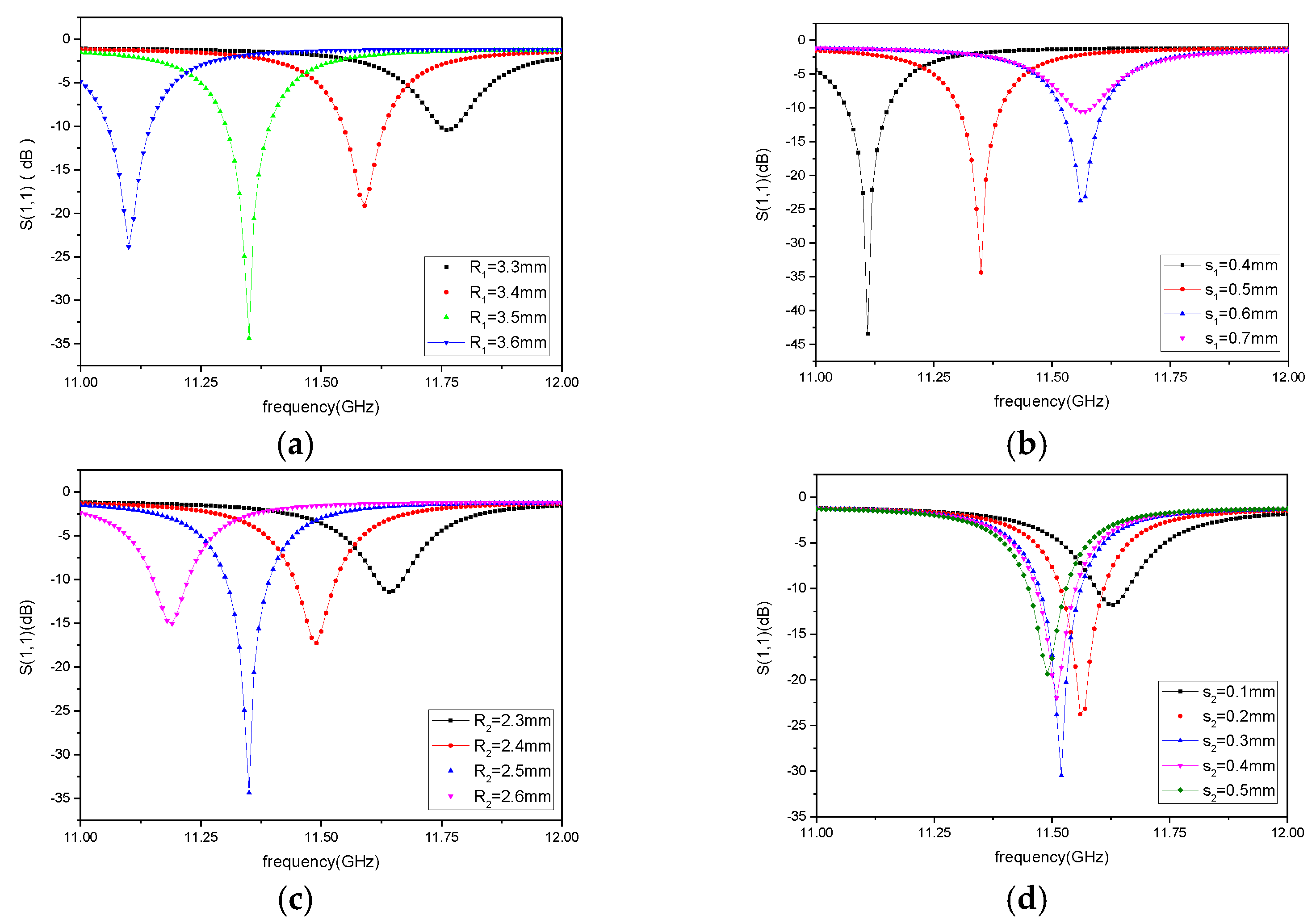 Micromachines 12 00459 g003