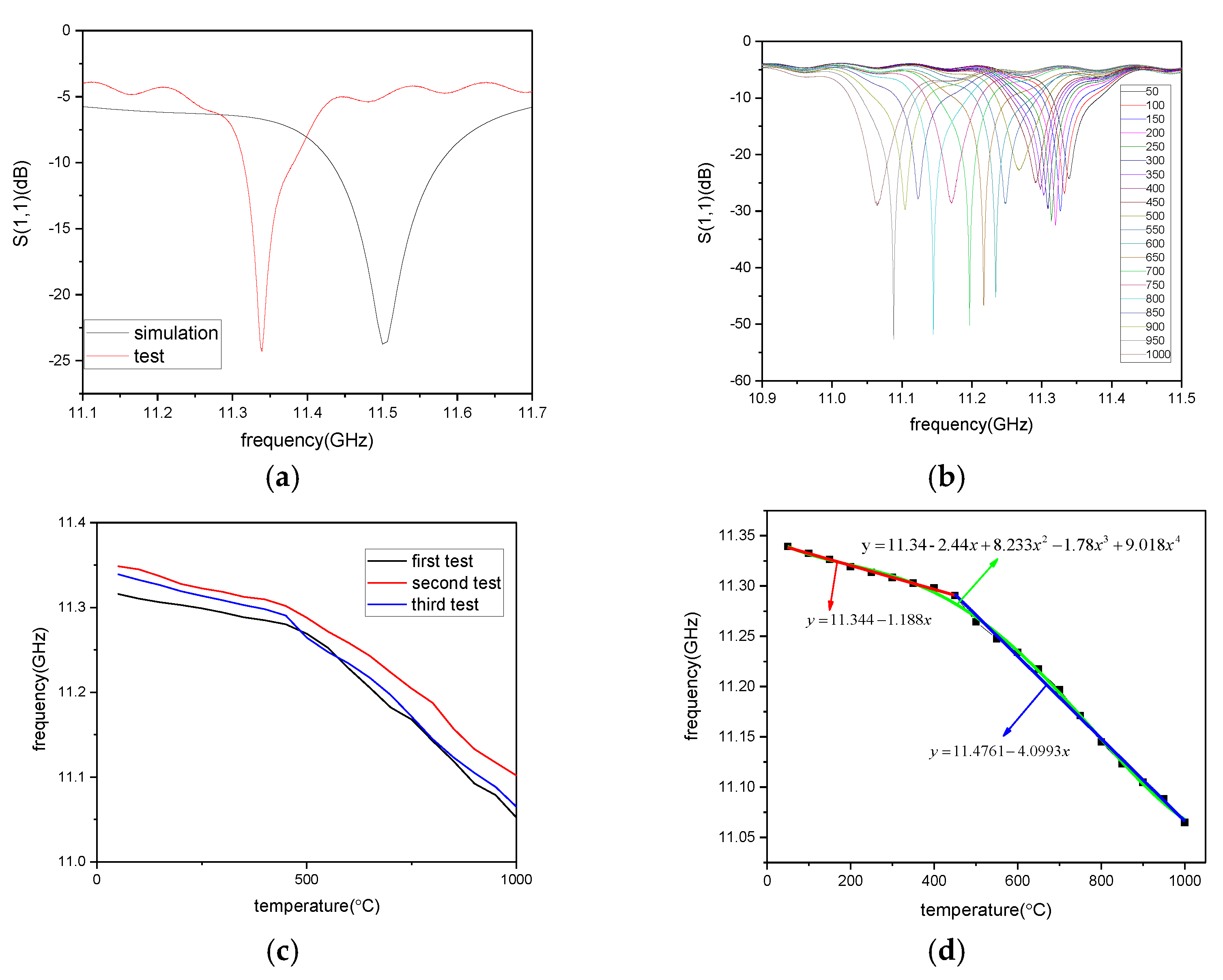 Micromachines 12 00459 g009