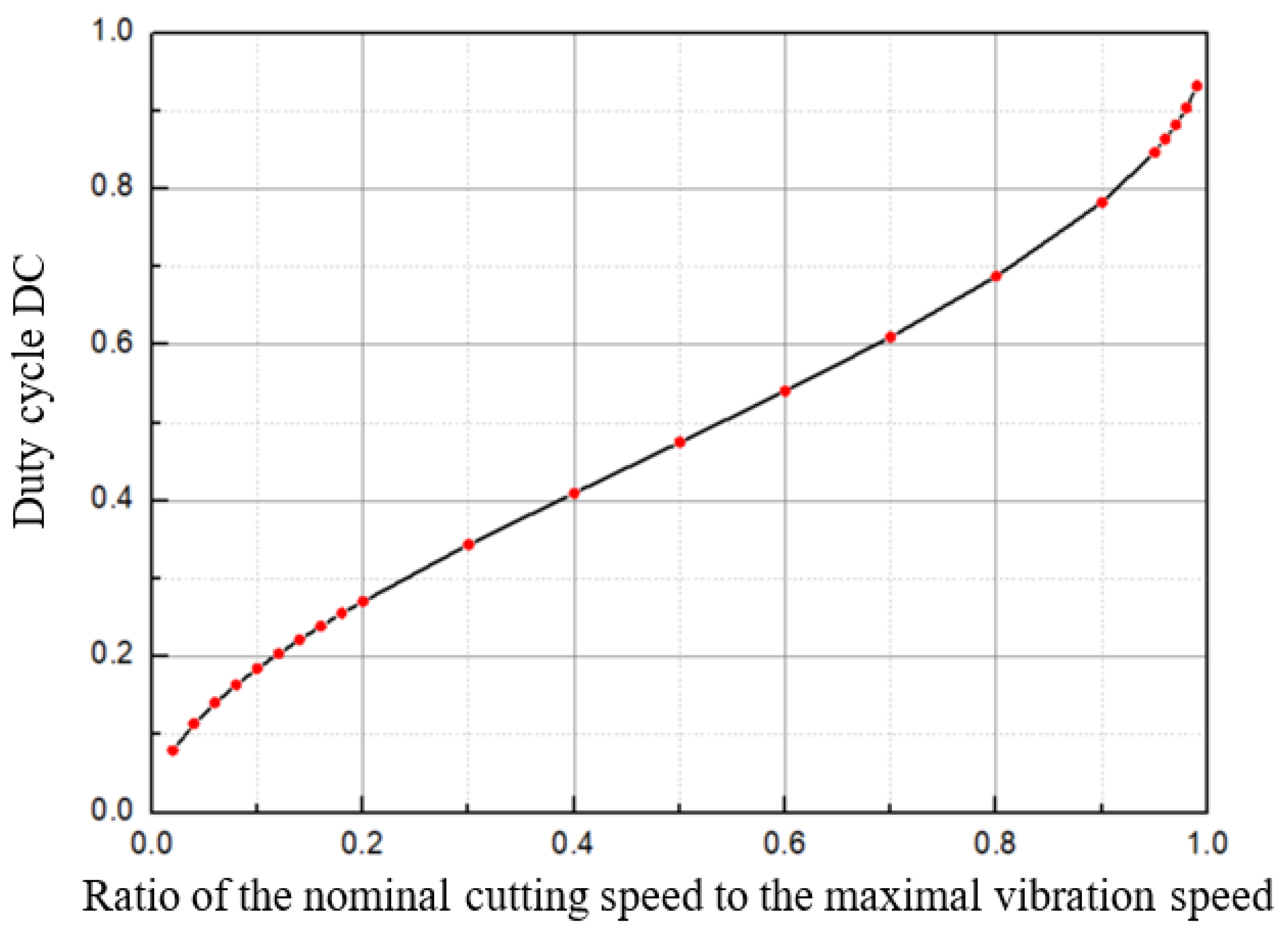 Micromachines 12 00460 g002