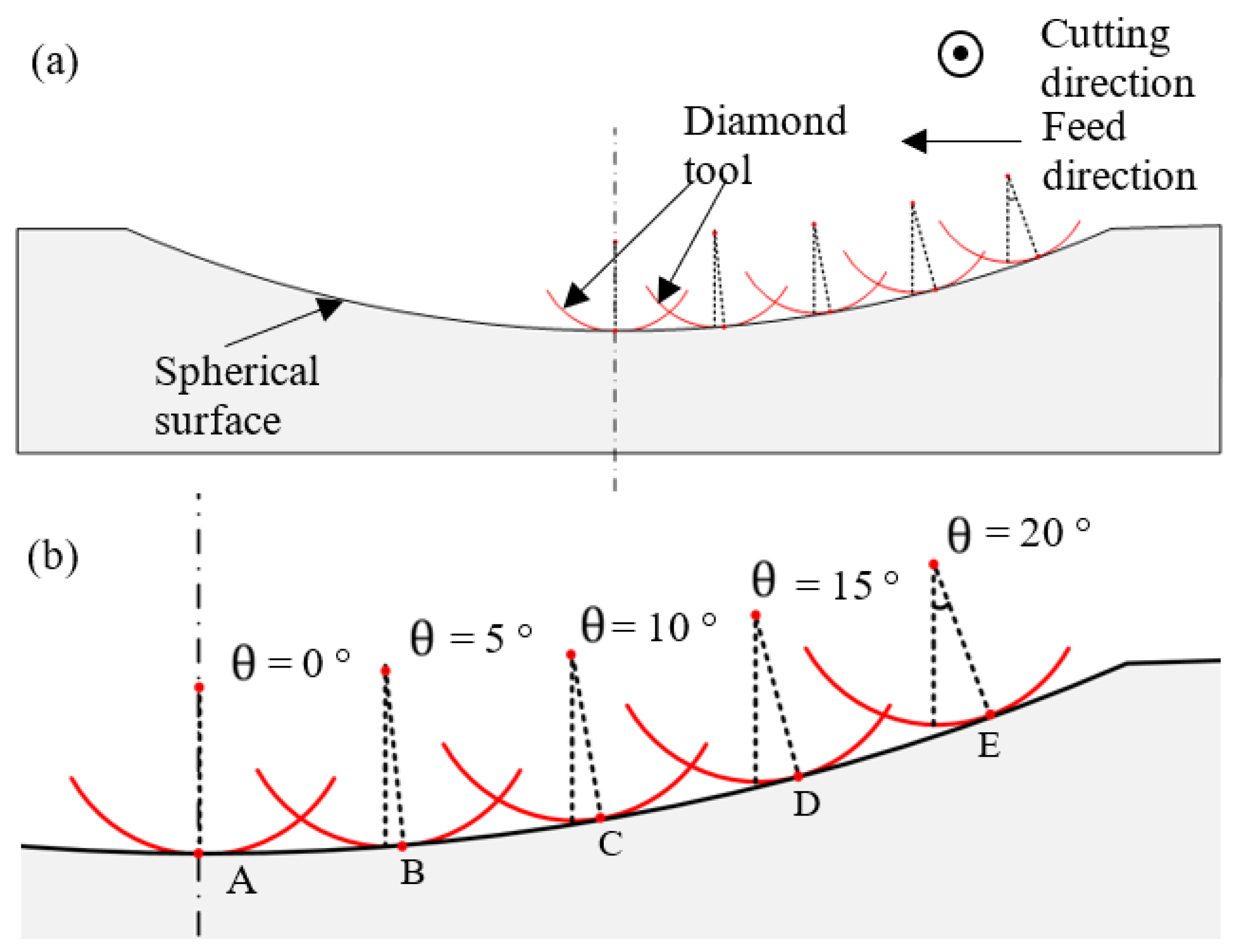 Micromachines 12 00460 g005