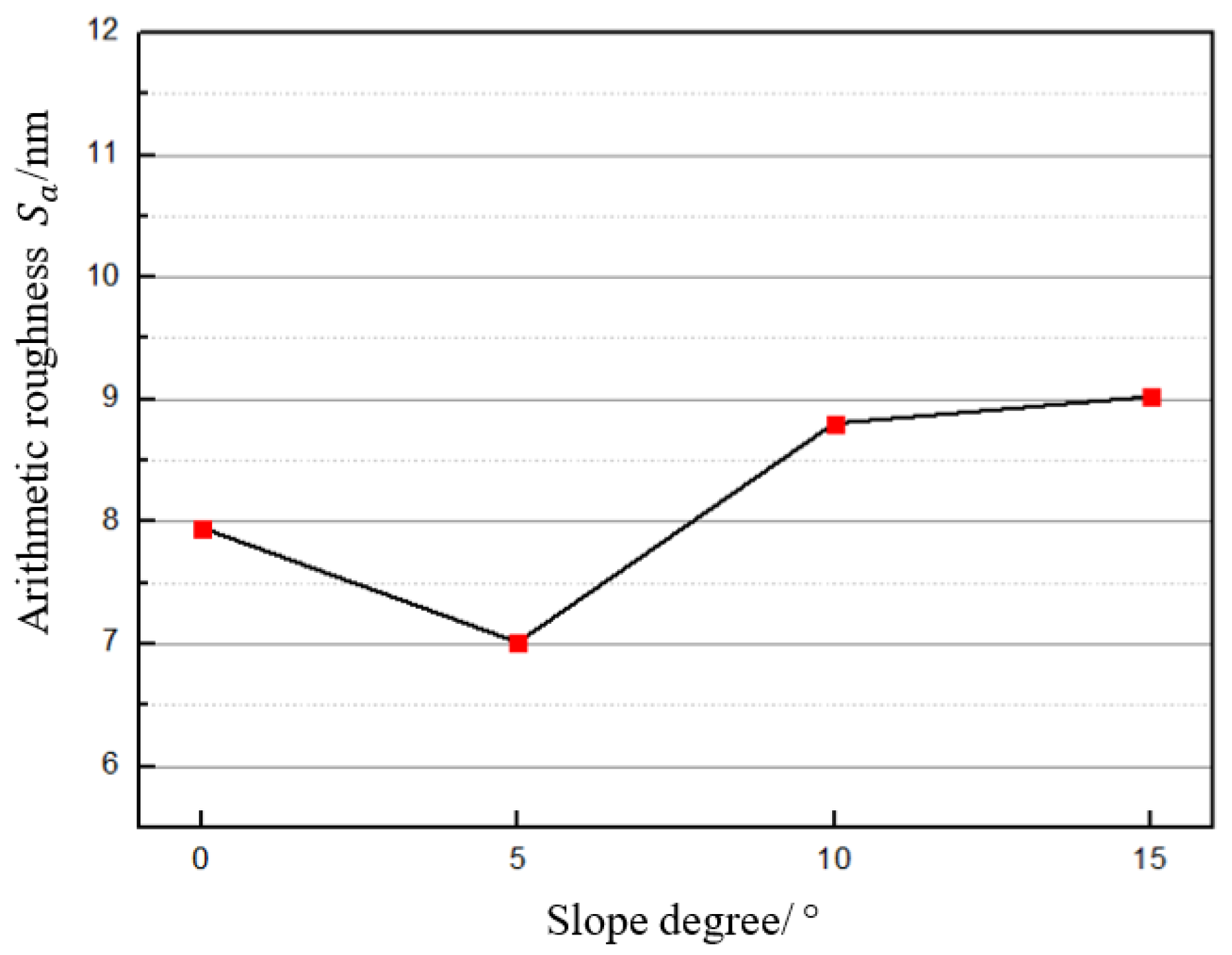 Micromachines 12 00460 g008