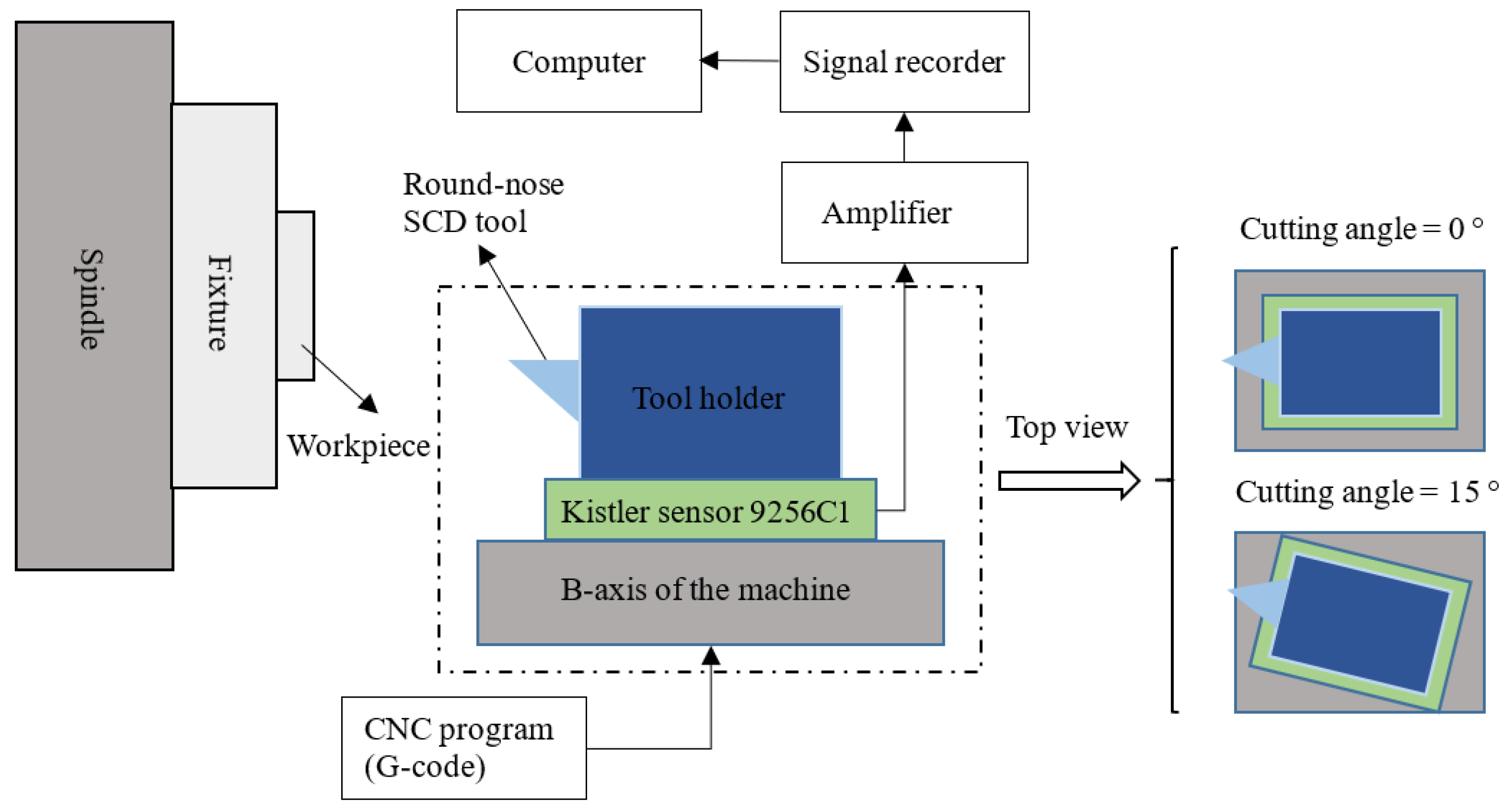 Micromachines 12 00460 g009
