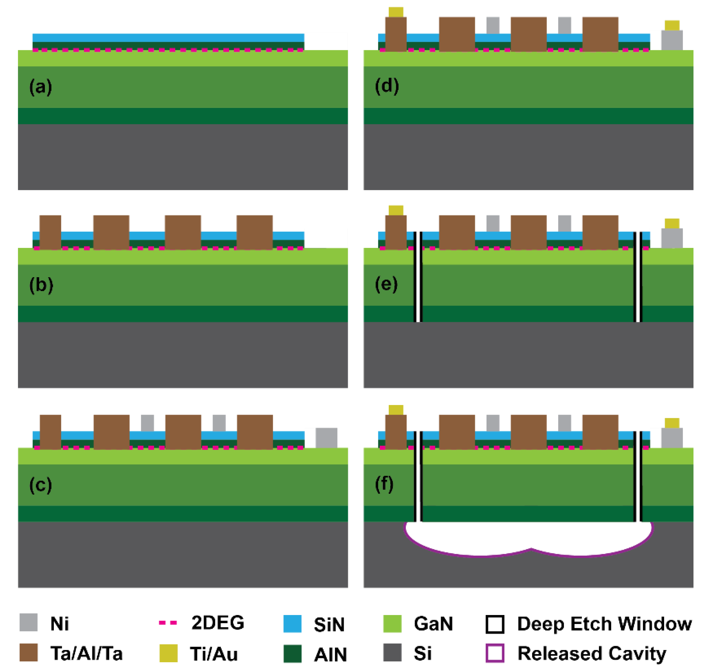 Micromachines 12 00461 g002 Micromachines 12 00461 g002