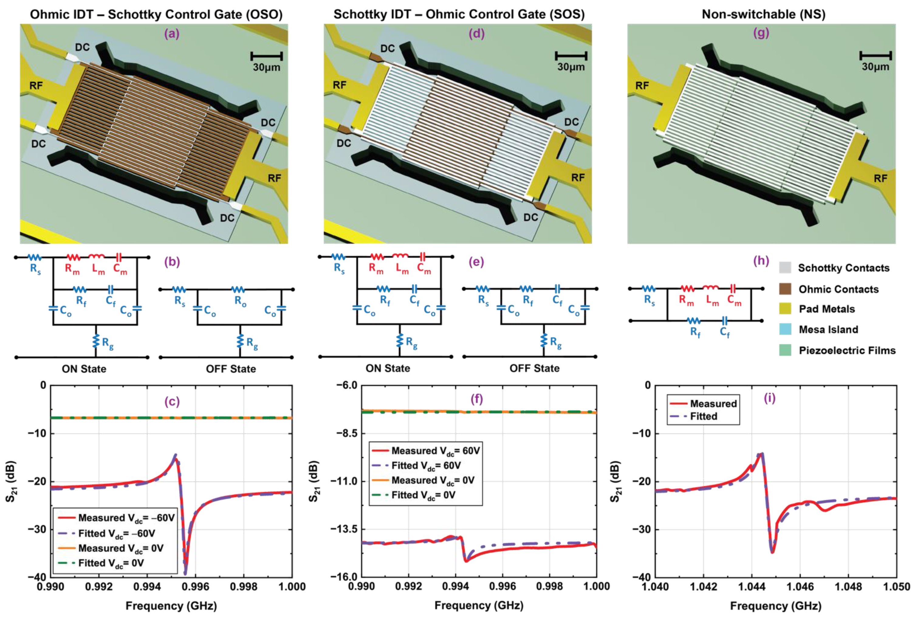 Micromachines 12 00461 g005 Micromachines 12 00461 g005