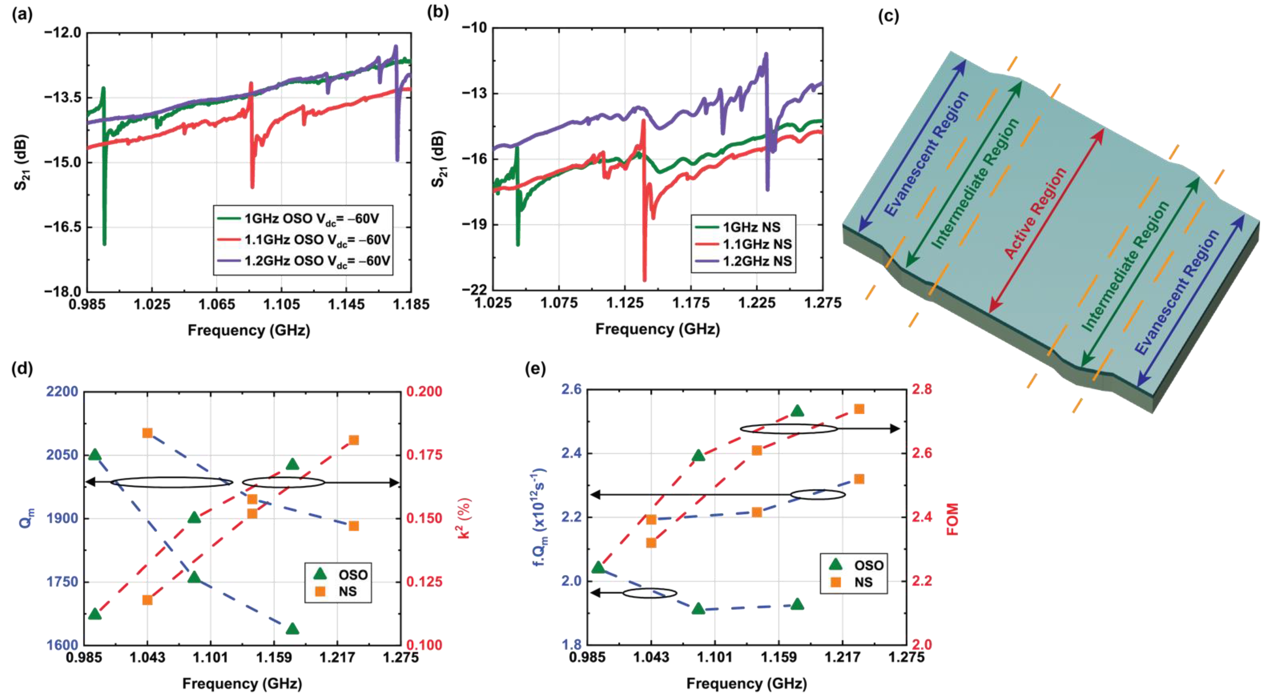 Micromachines 12 00461 g007 Micromachines 12 00461 g007