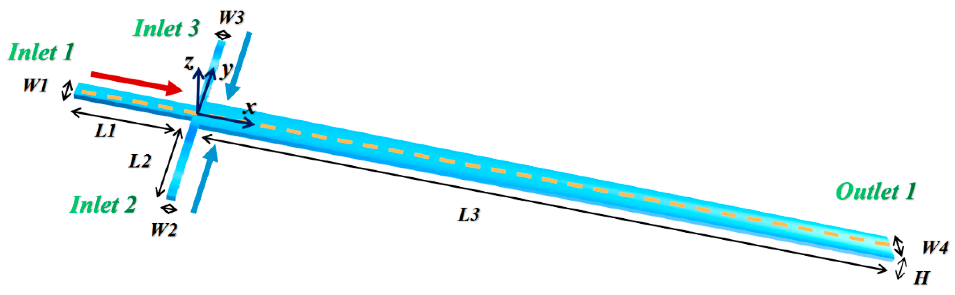 Micromachines 12 00462 g002 Micromachines 12 00462 g002