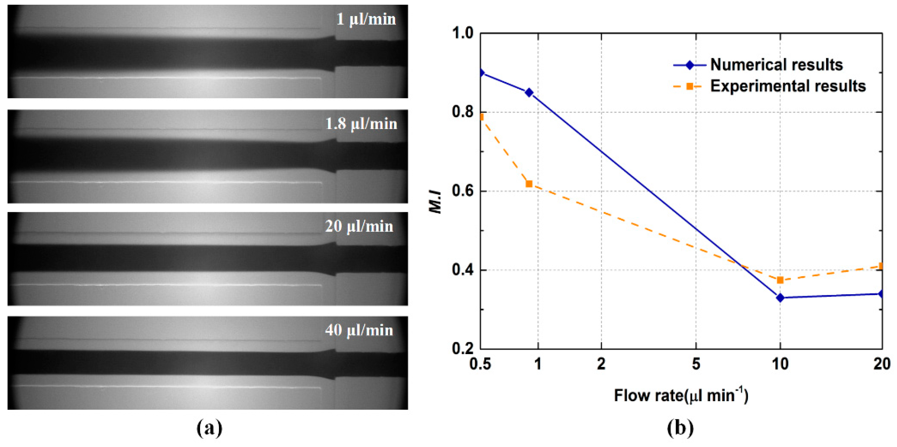 Micromachines 12 00462 g006 Micromachines 12 00462 g006