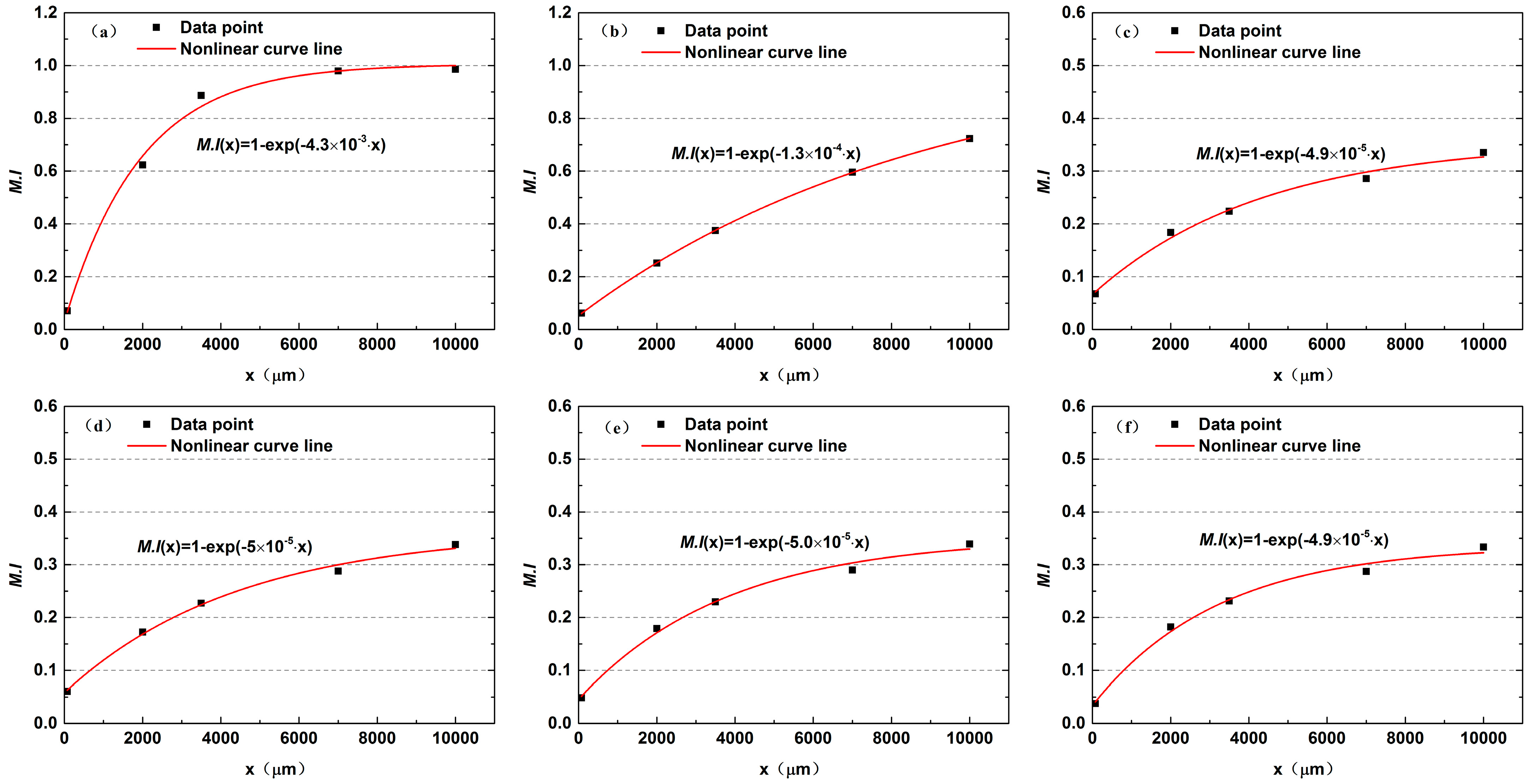 Micromachines 12 00462 g009 Micromachines 12 00462 g009