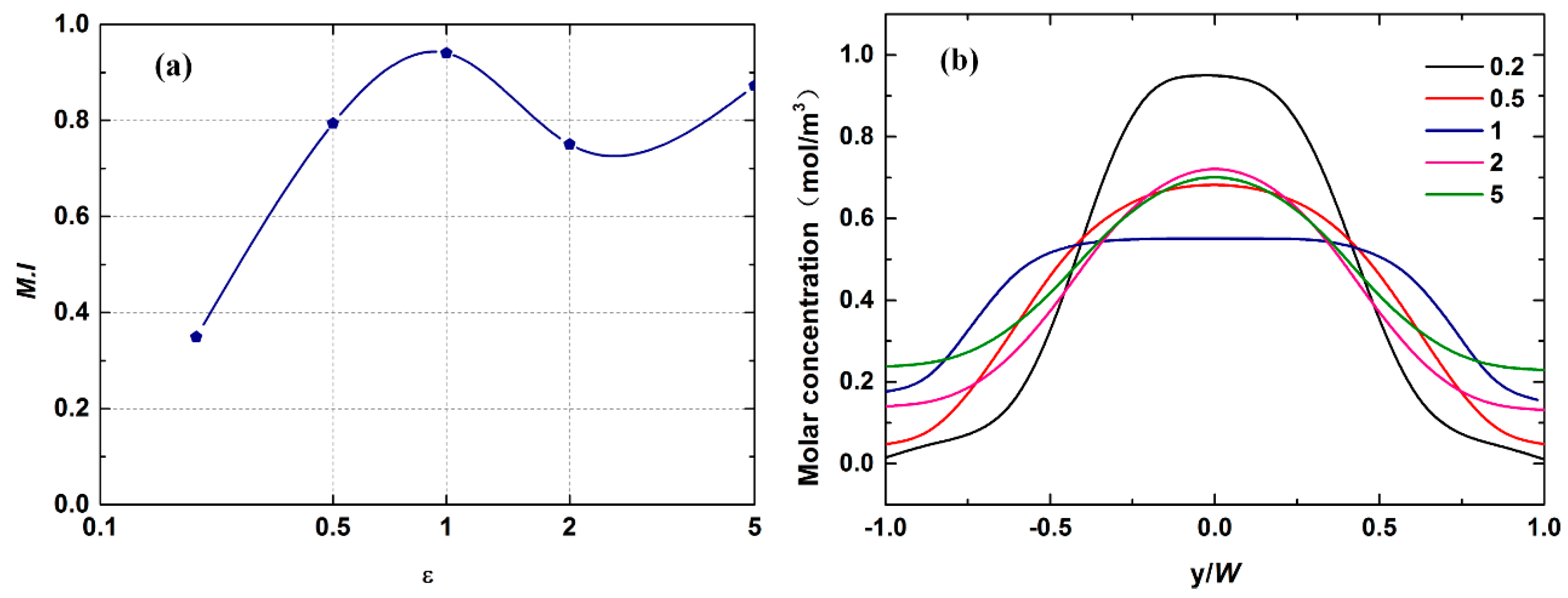 Micromachines 12 00462 g011 Micromachines 12 00462 g011
