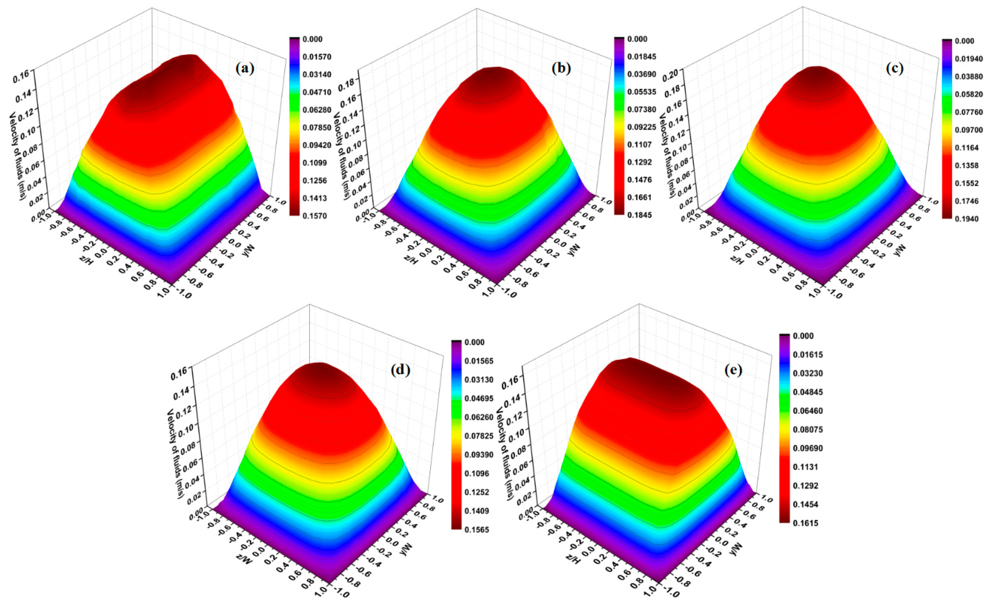 Micromachines 12 00462 g012 Micromachines 12 00462 g012