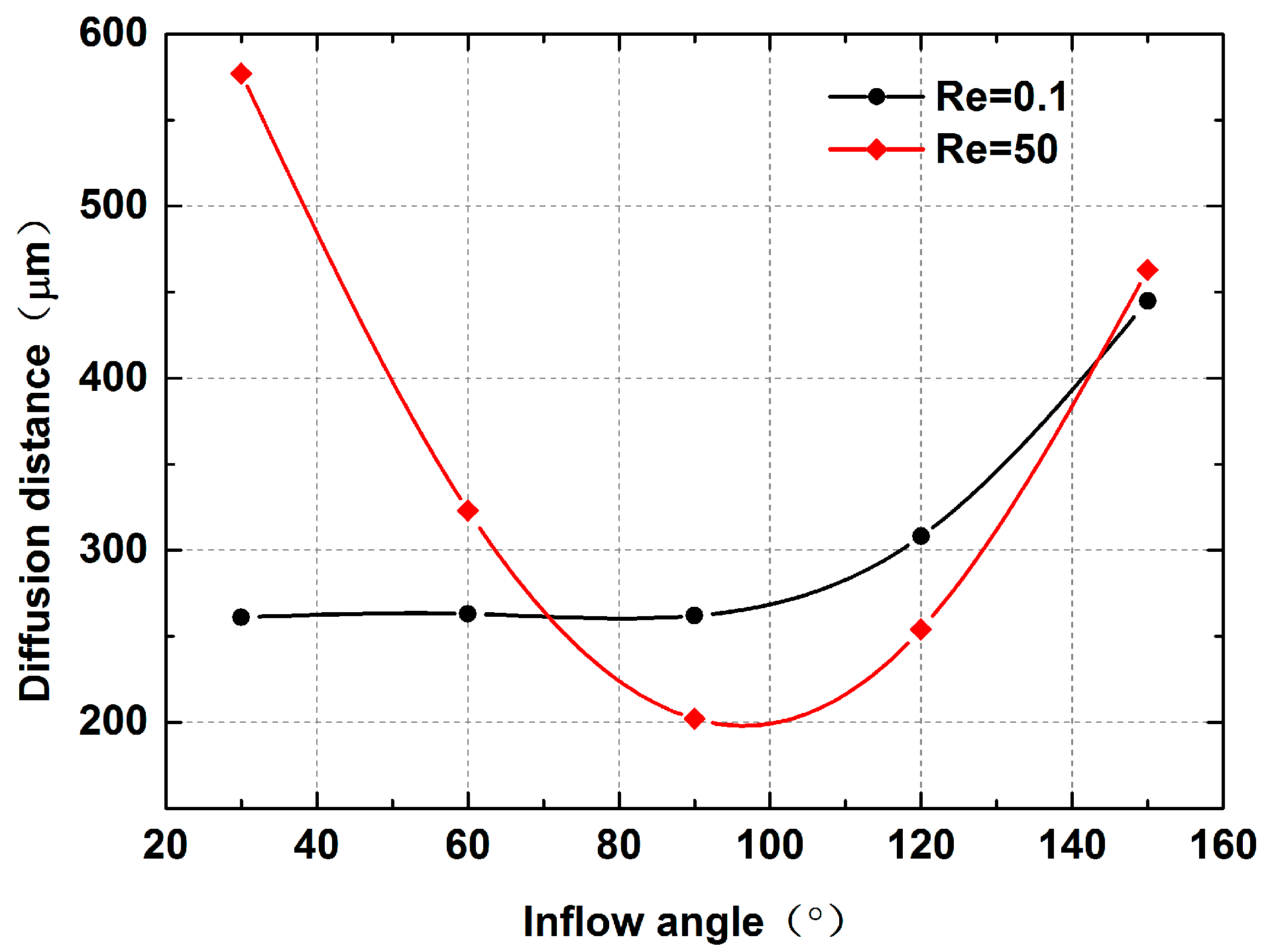Micromachines 12 00462 g014 Micromachines 12 00462 g014