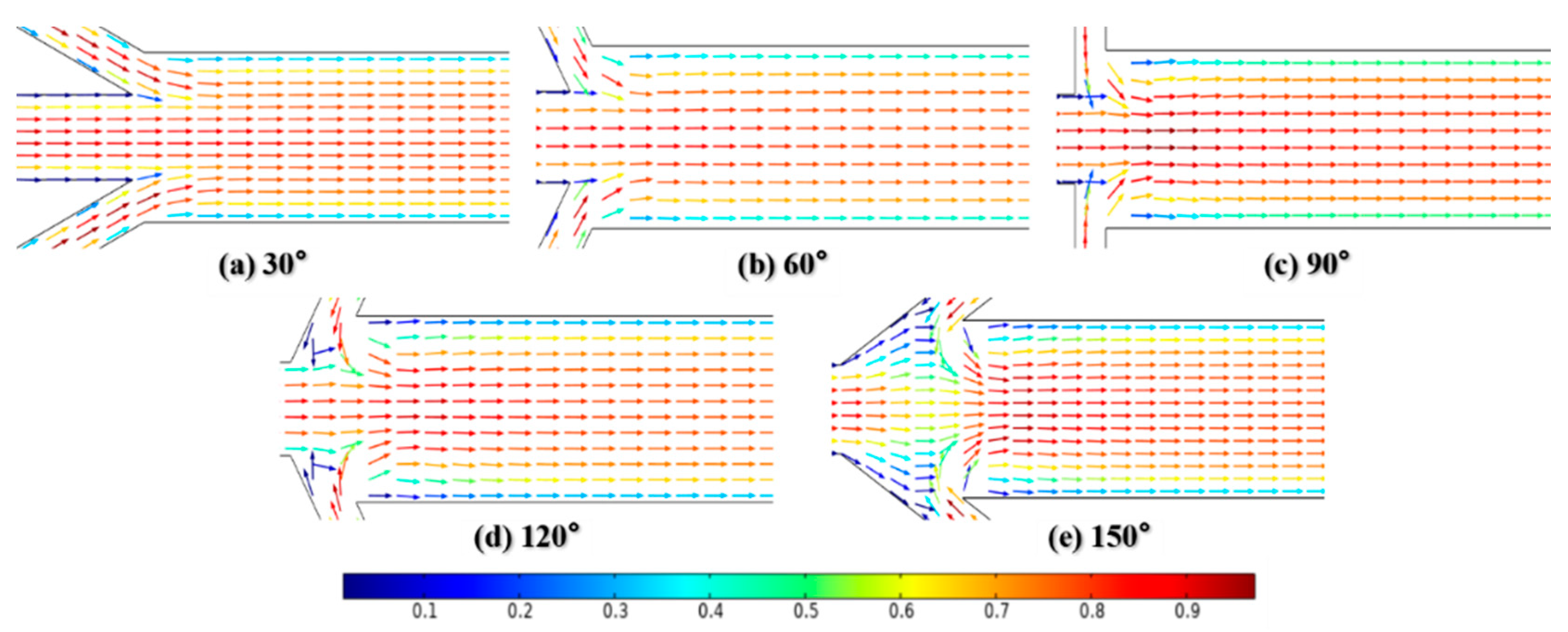 Micromachines 12 00462 g016 Micromachines 12 00462 g016