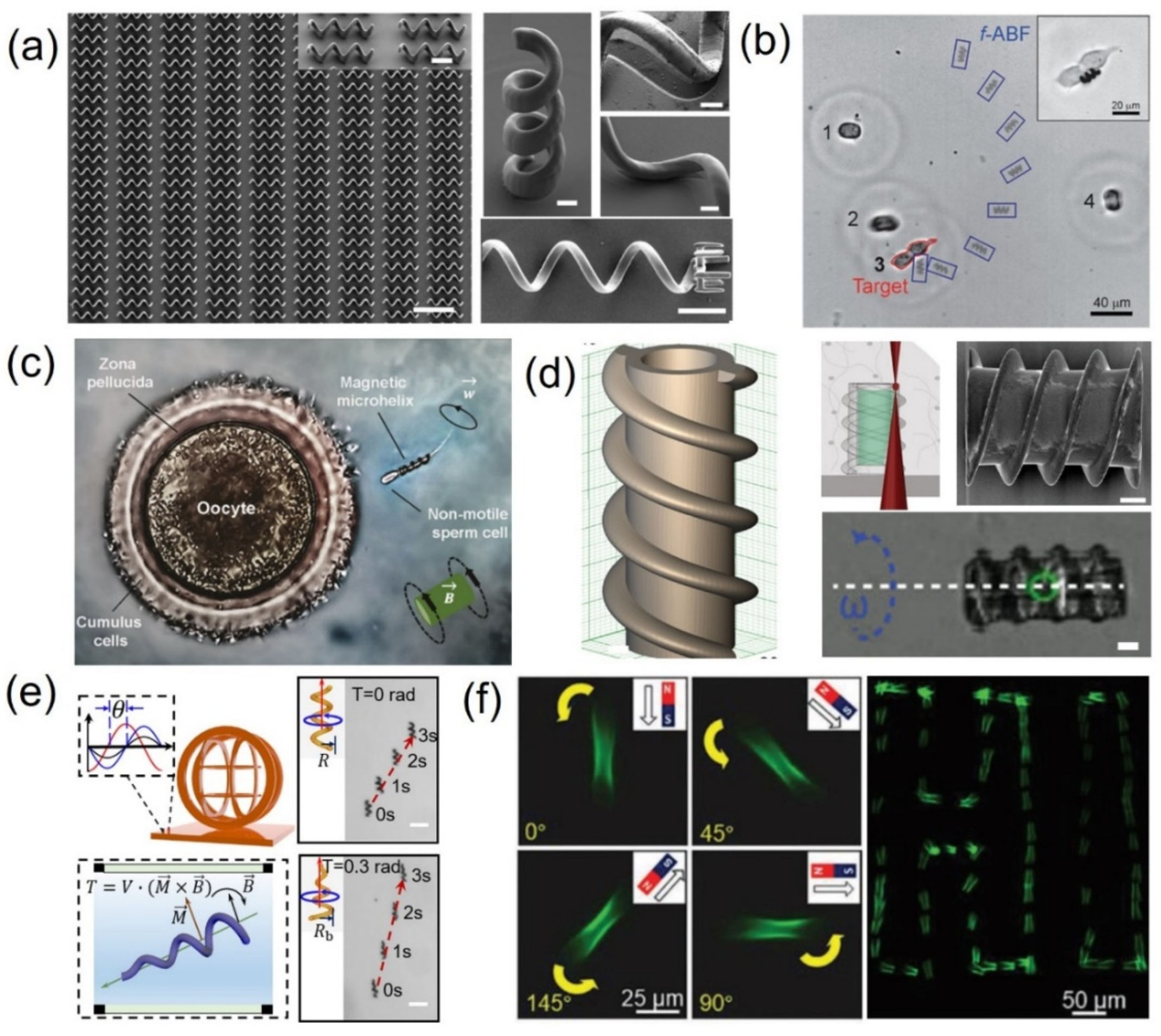 Micromachines 12 00465 g002 Micromachines 12 00465 g002
