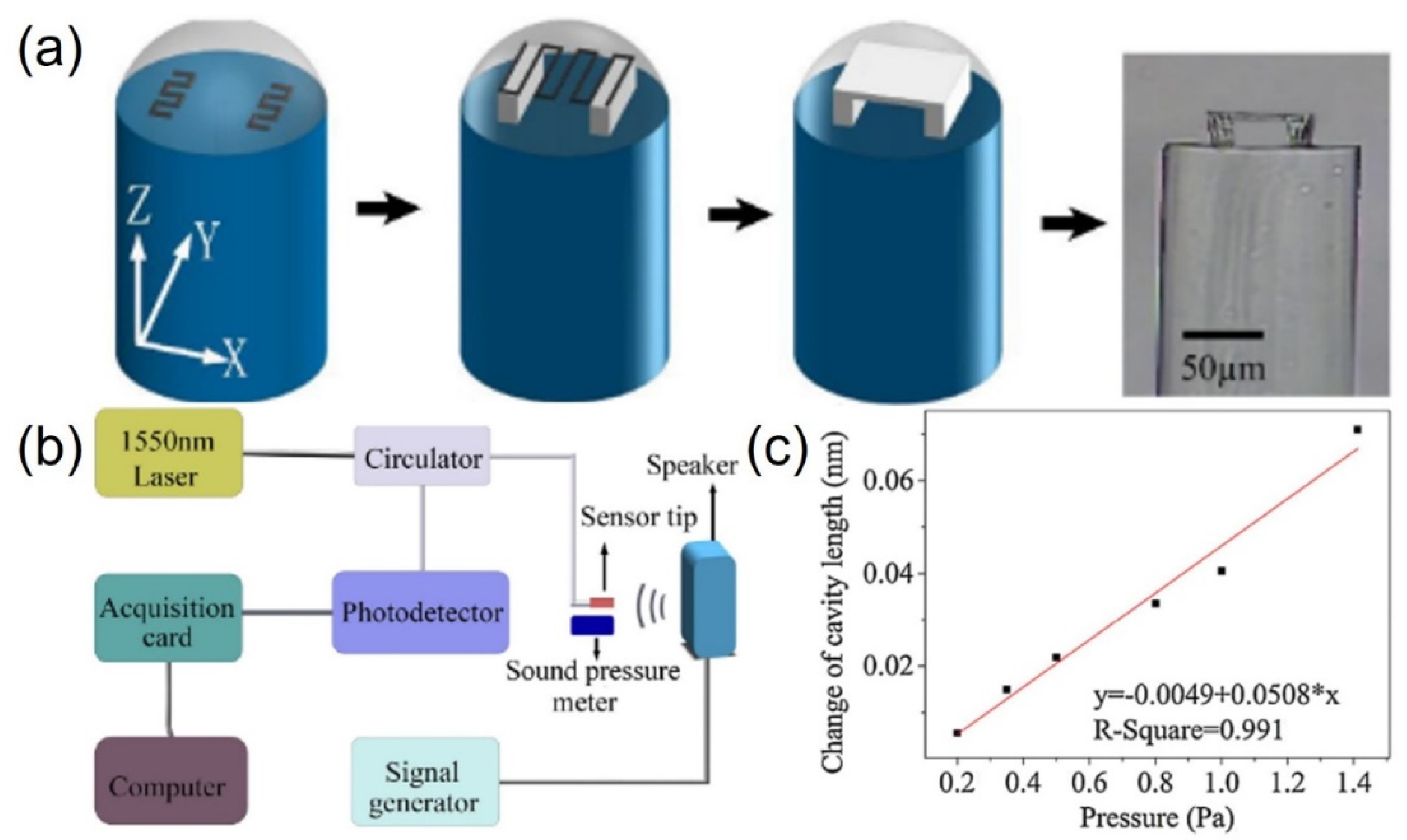 Micromachines 12 00465 g008 Micromachines 12 00465 g008