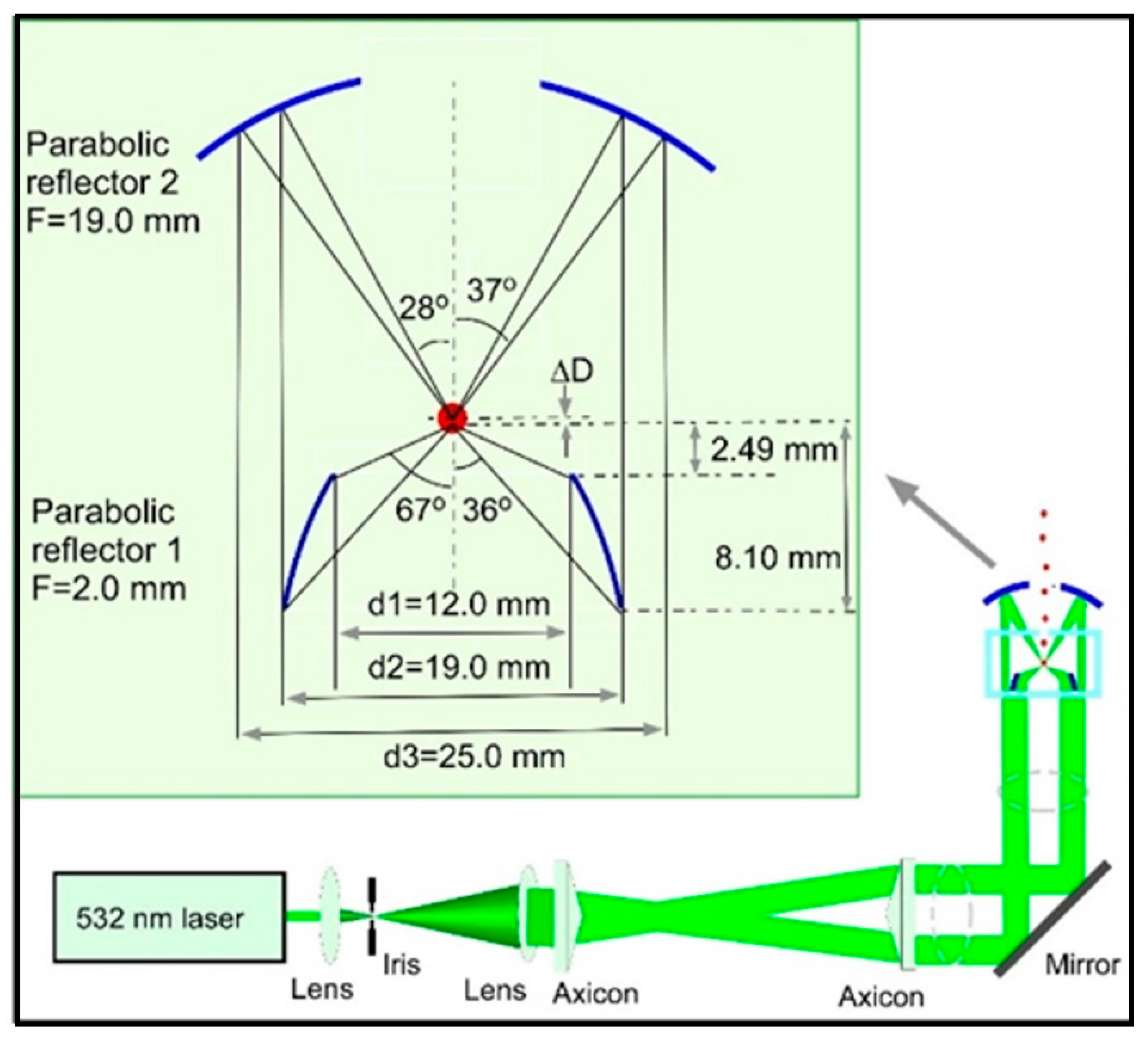 Micromachines 12 00466 g002 Micromachines 12 00466 g002