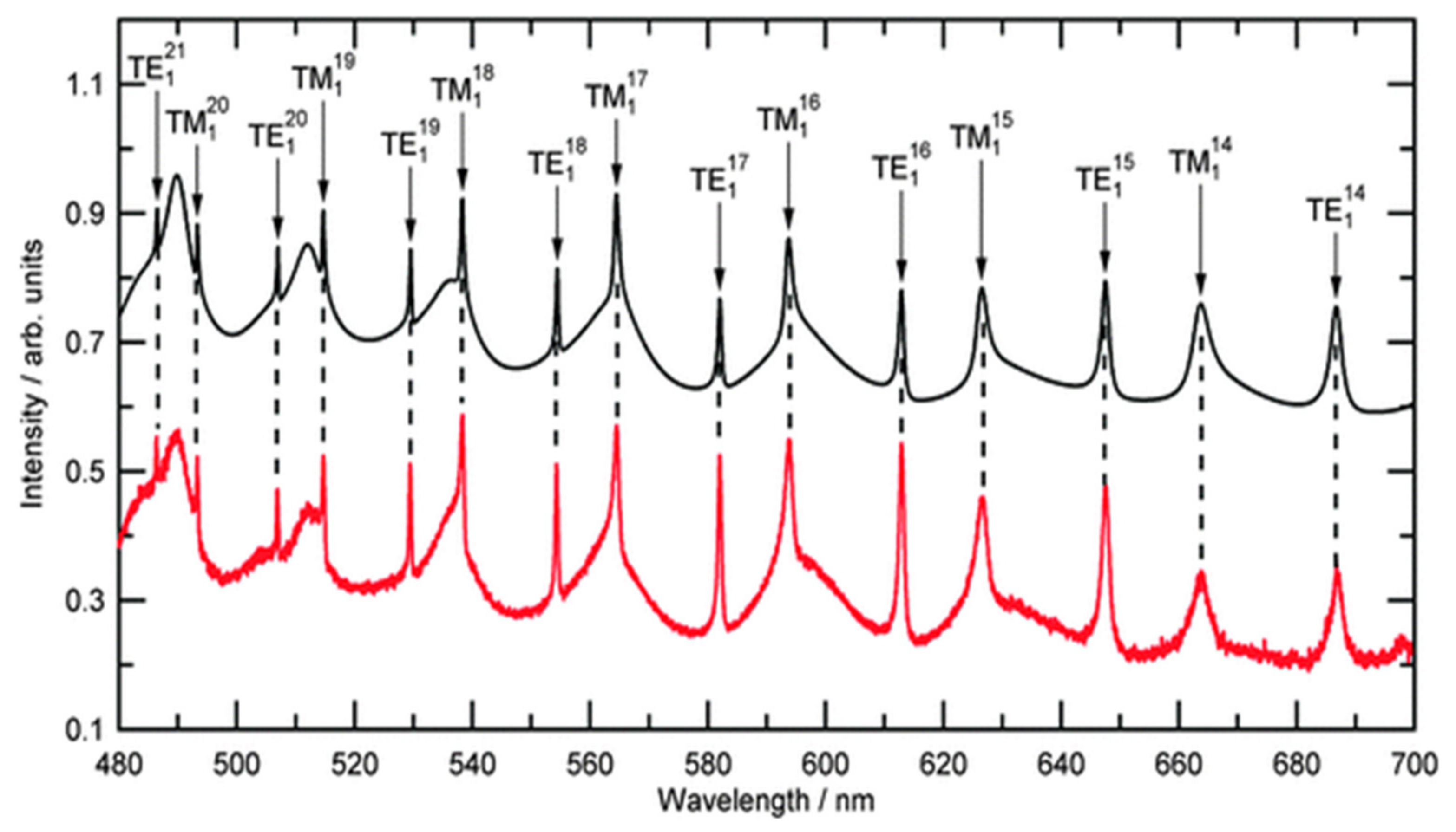 Micromachines 12 00466 g003 Micromachines 12 00466 g003