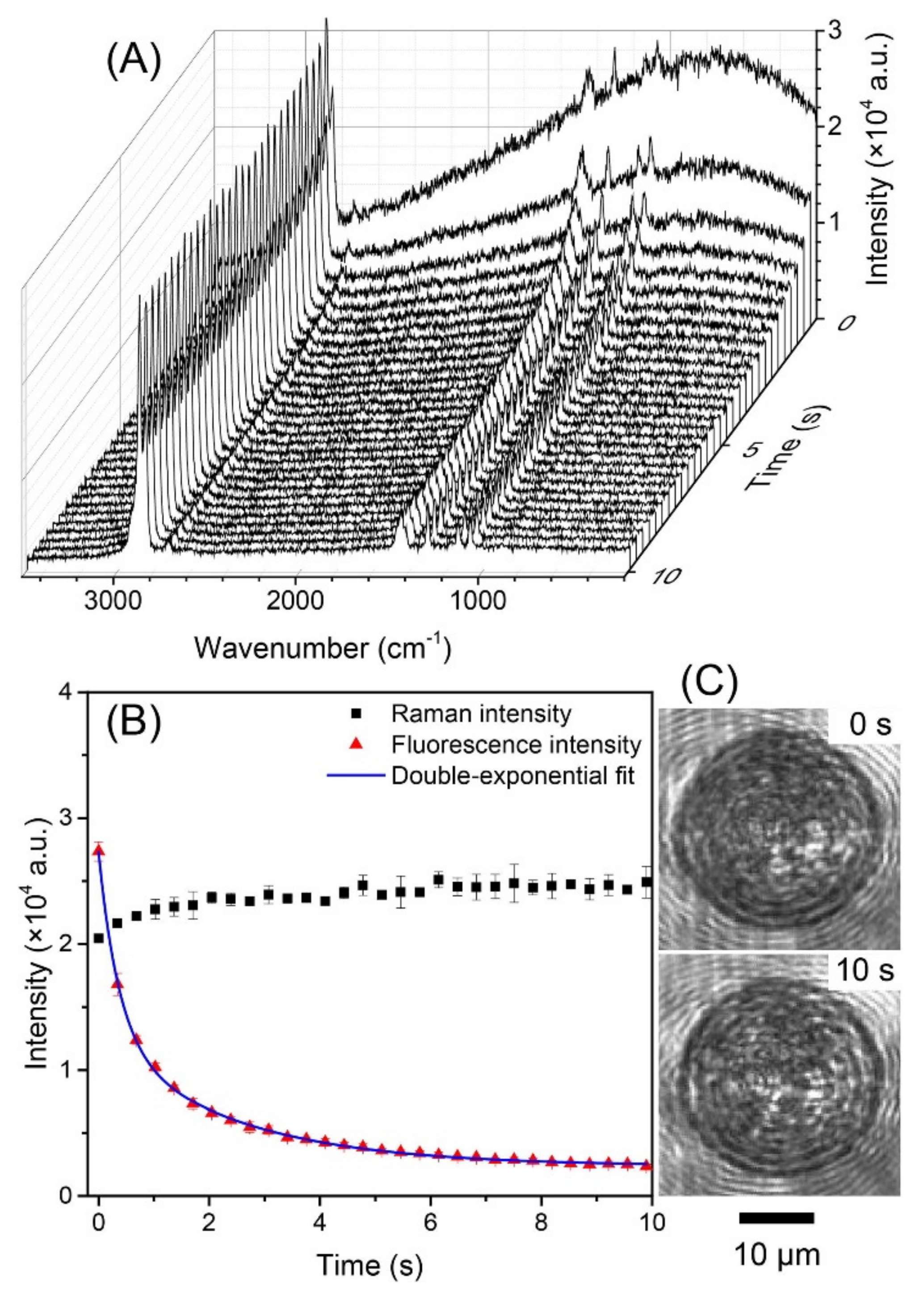 Micromachines 12 00466 g009 Micromachines 12 00466 g009