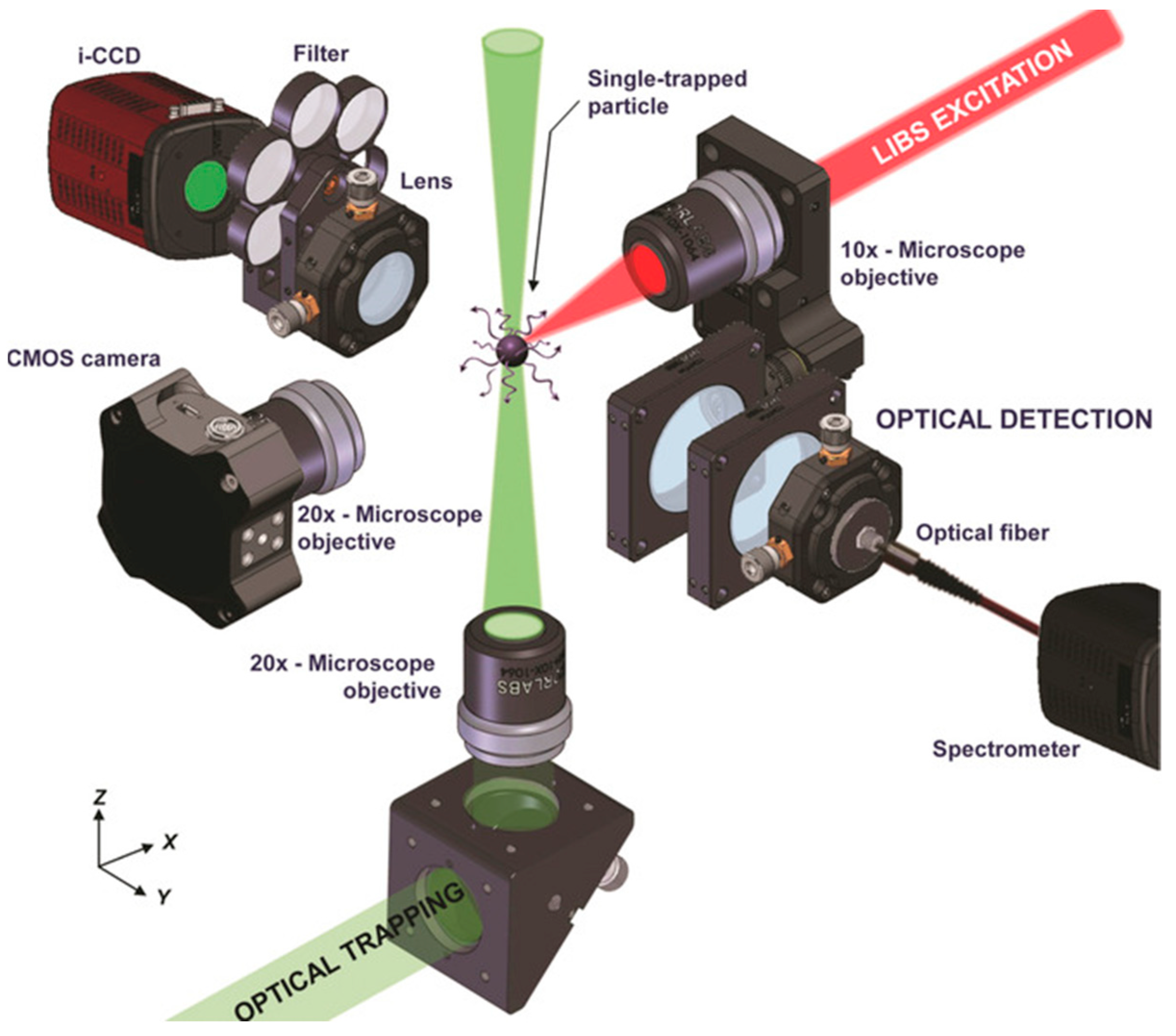 Micromachines 12 00466 g011 Micromachines 12 00466 g011