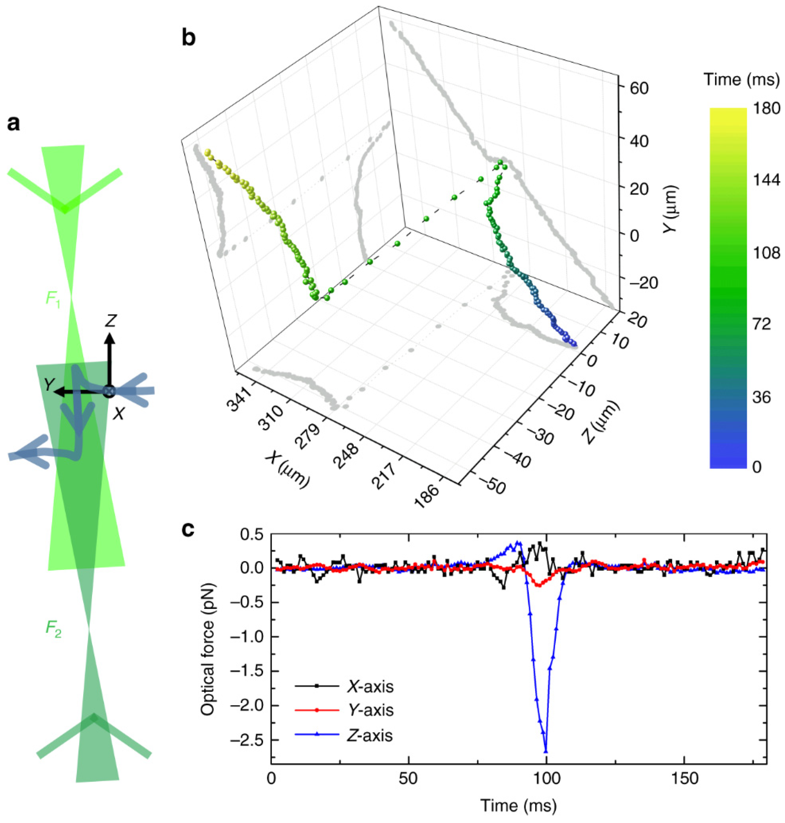 Micromachines 12 00466 g013 Micromachines 12 00466 g013