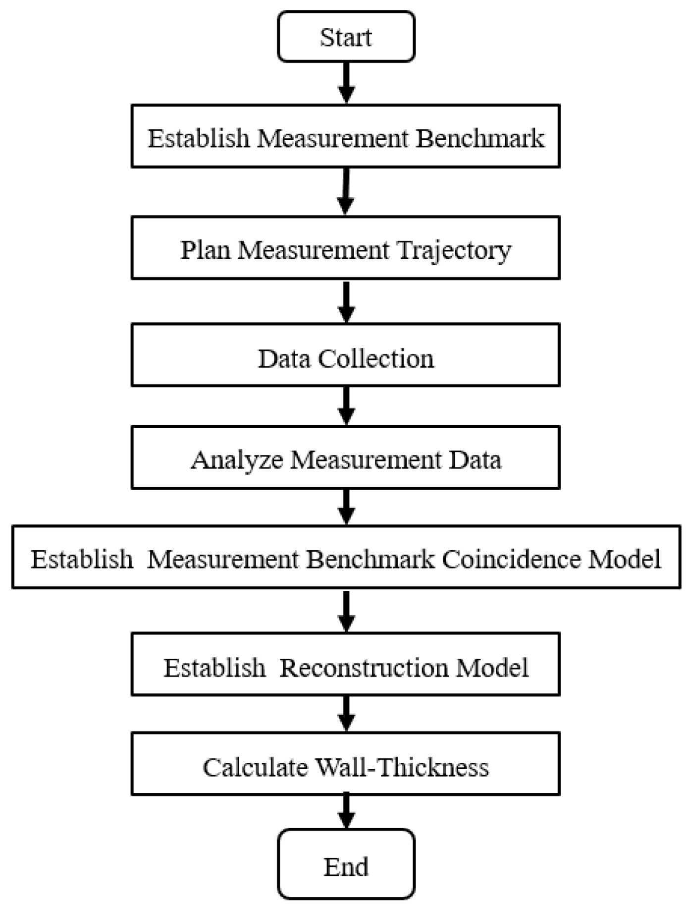 Micromachines 12 00467 g003 Micromachines 12 00467 g003