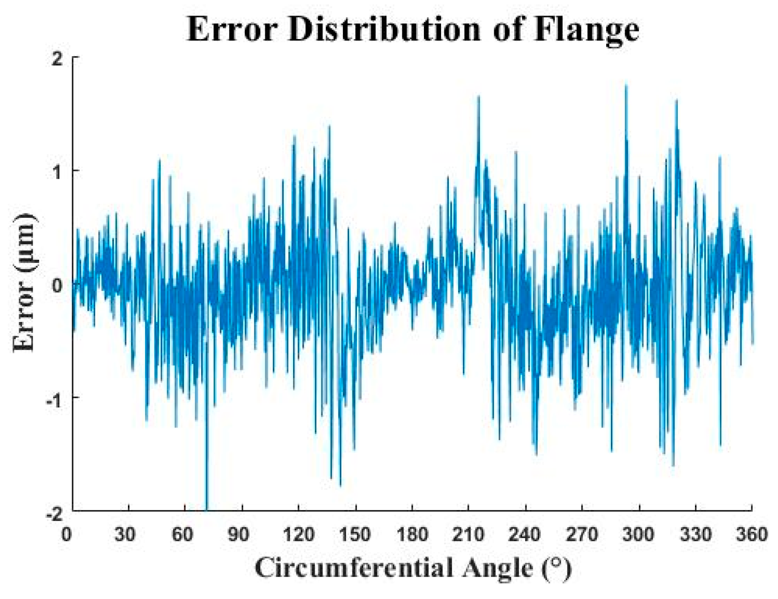 Micromachines 12 00467 g011 Micromachines 12 00467 g011