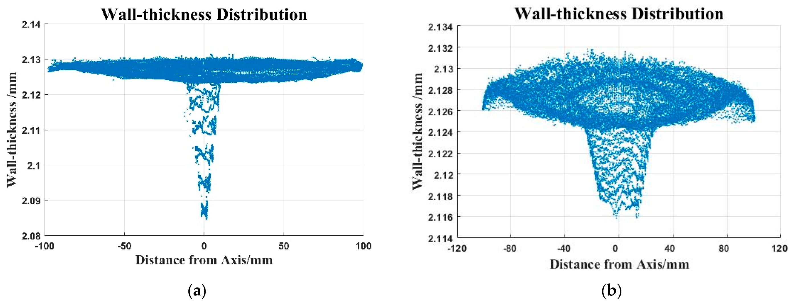 Micromachines 12 00467 g013 Micromachines 12 00467 g013
