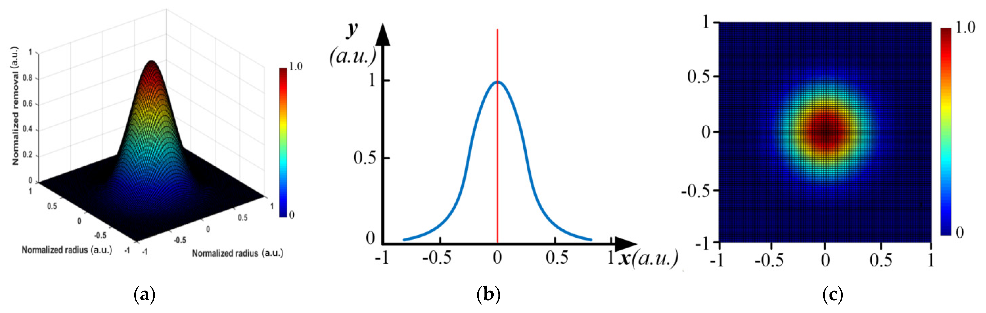 Micromachines 12 00471 g001