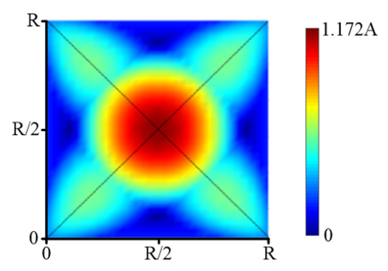 Micromachines 12 00471 g011